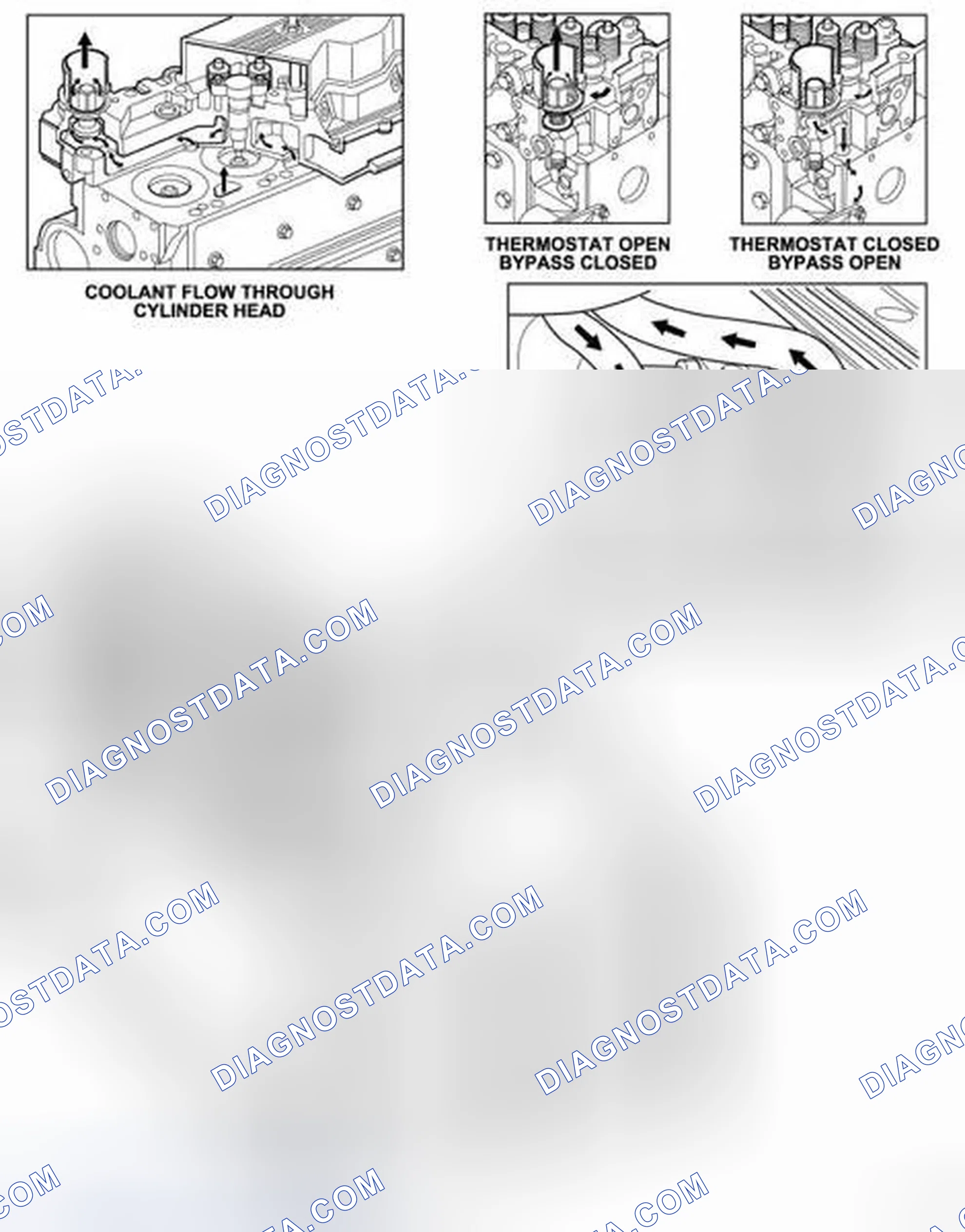 Scheme 3: DIESEL ENGINE