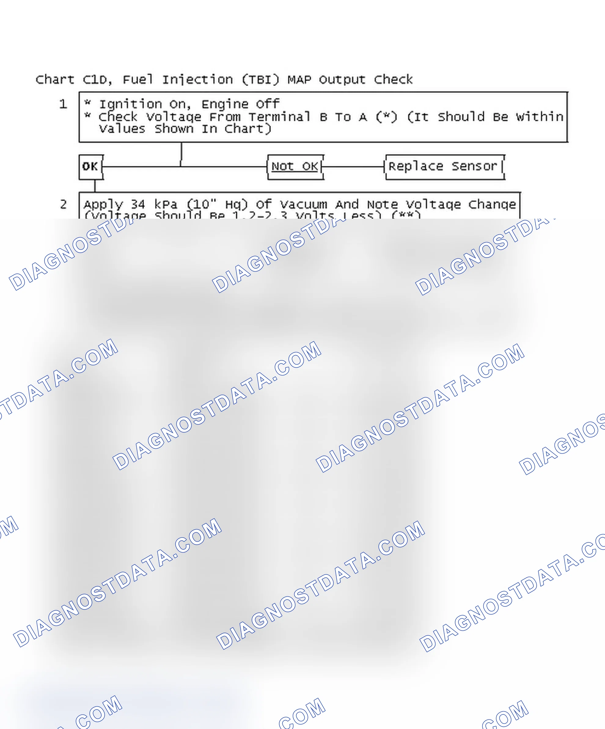 Scheme 132: Chart C1D, Fuel Injection (TBI) MAP Output Check