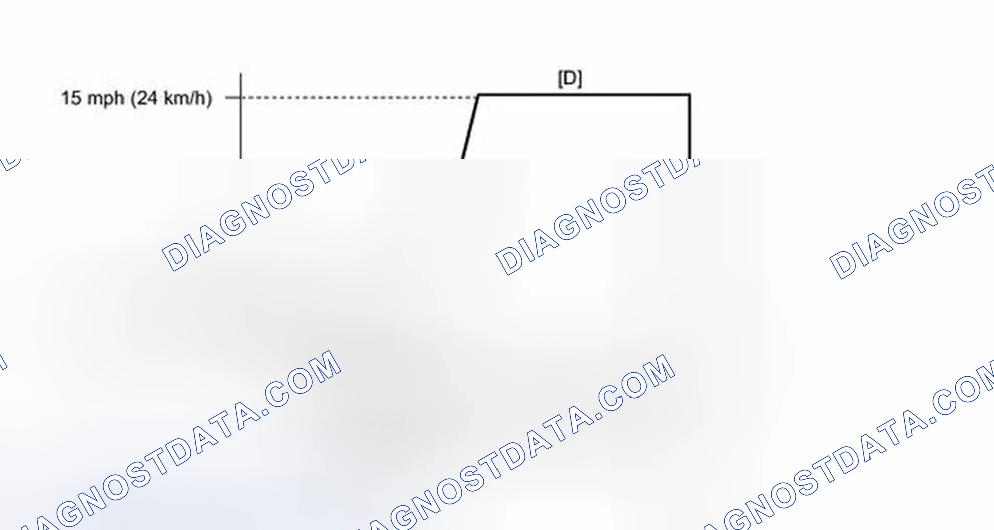 Scheme 328: CONFIRMATION DRIVING PATTERN