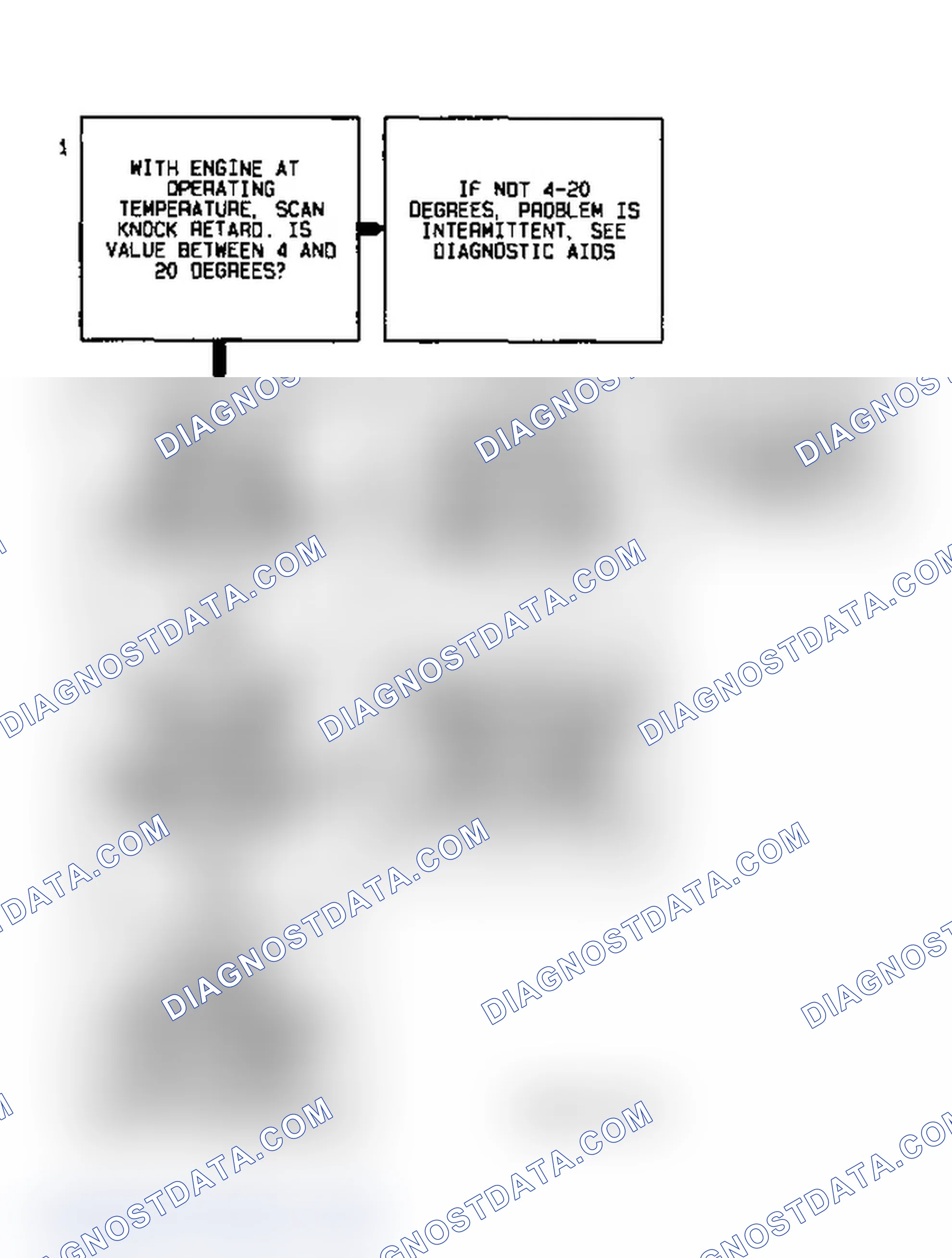 Scheme 22: Code P0325 Flow Chart (3.1L) Knock Sensor Error