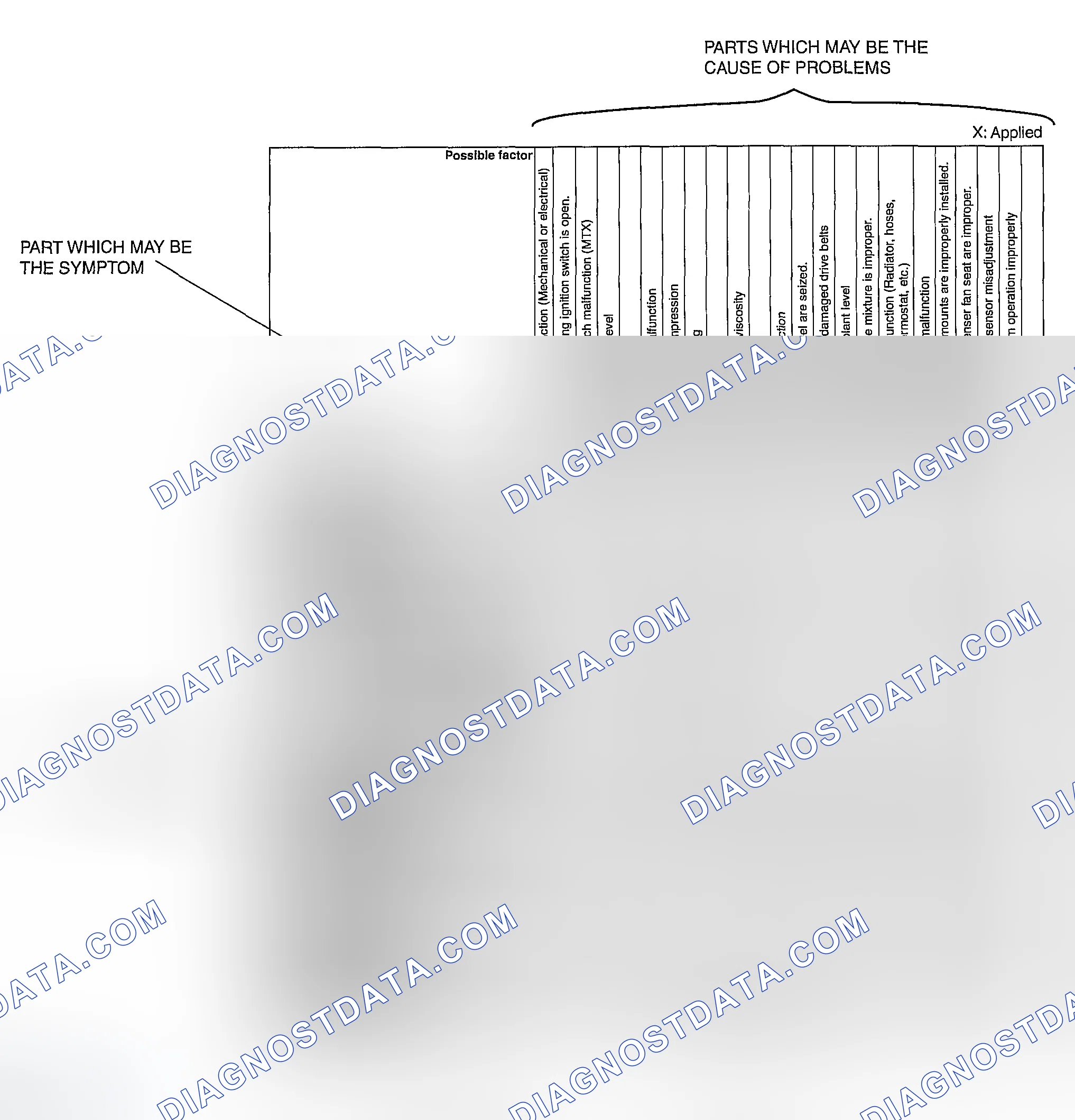 Scheme 39: Using the quick diagnosis chart