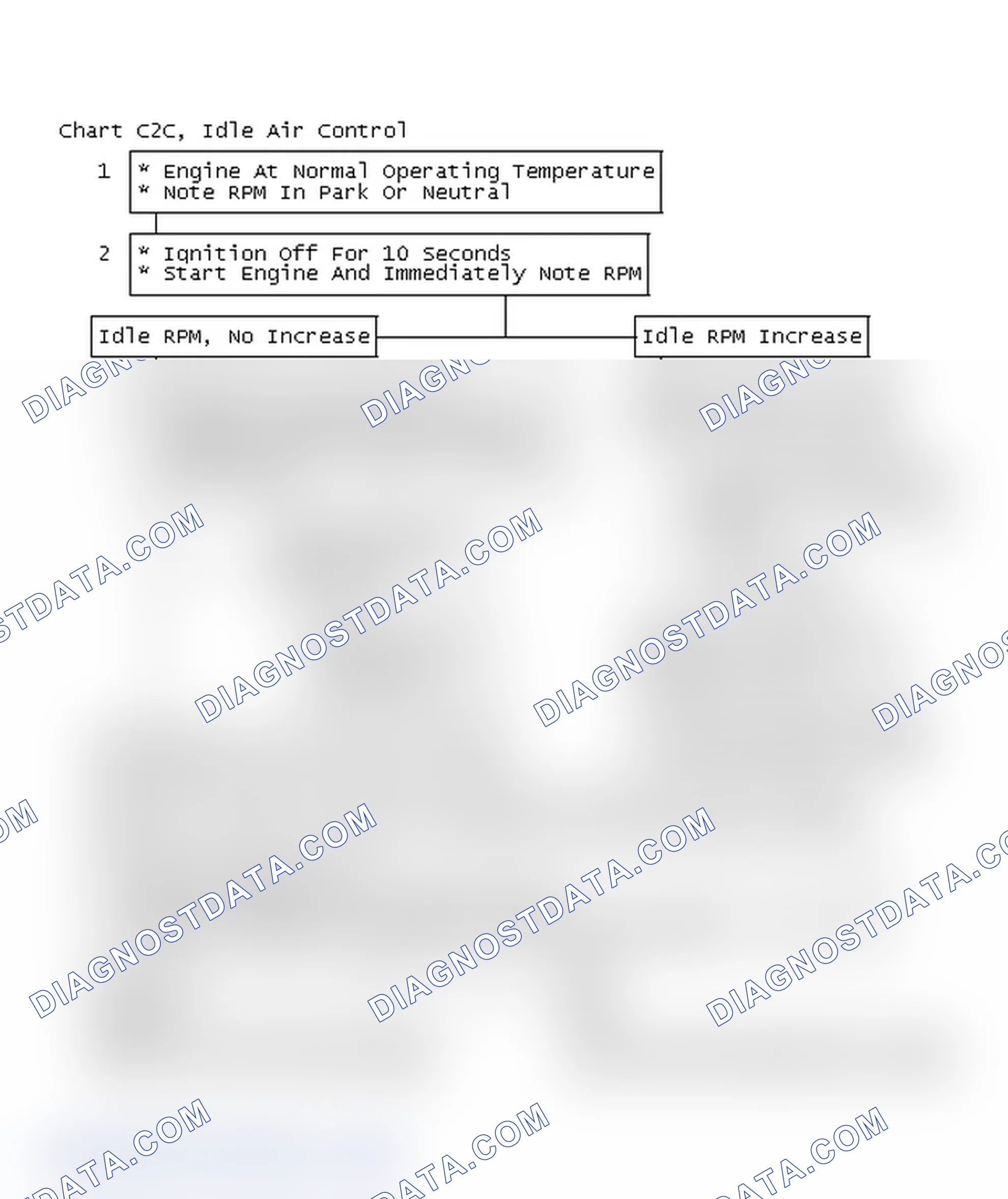 Scheme 649: Chart C2C, Idle Air Control