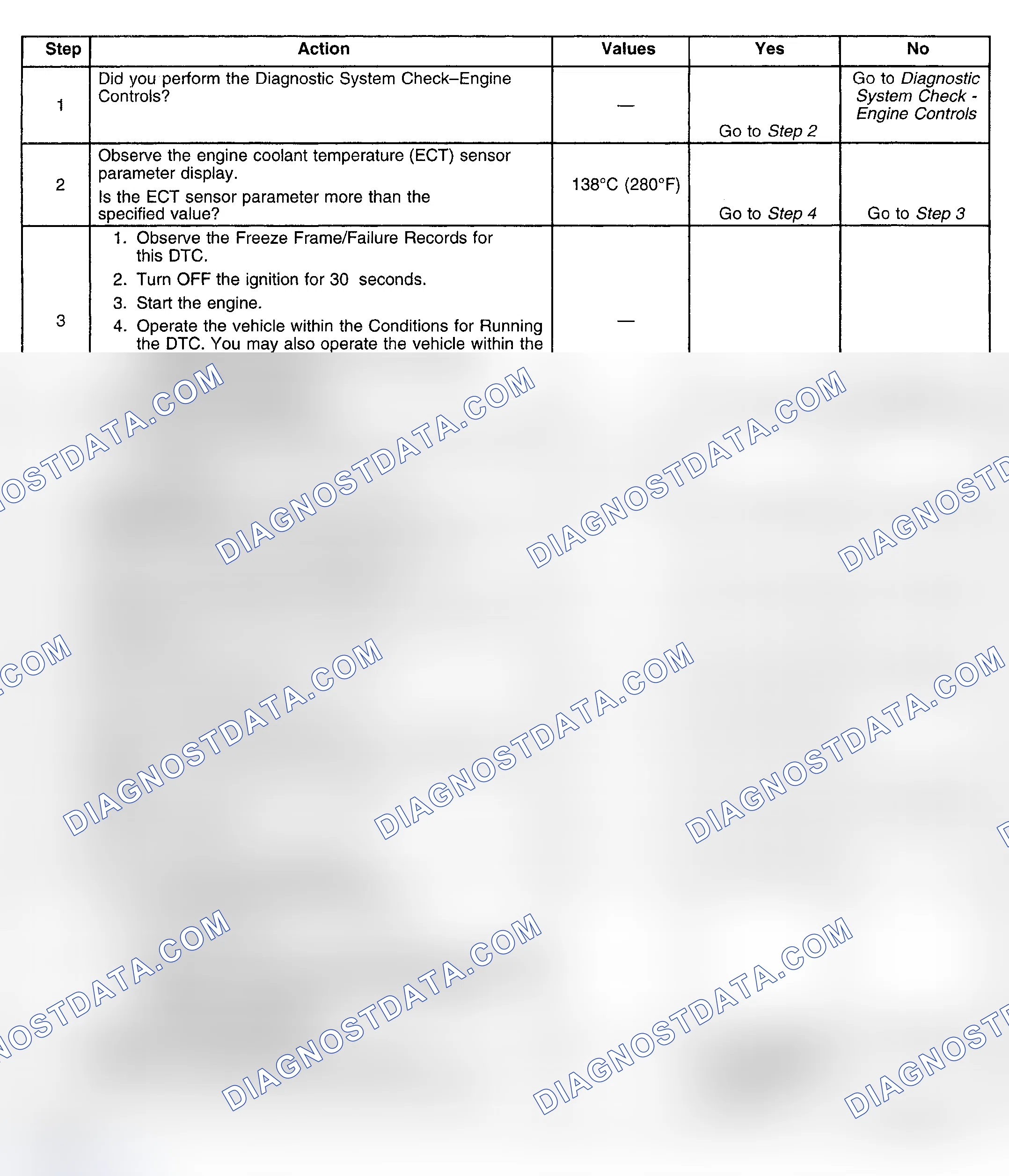 Scheme 274: Diagnostic Procedures