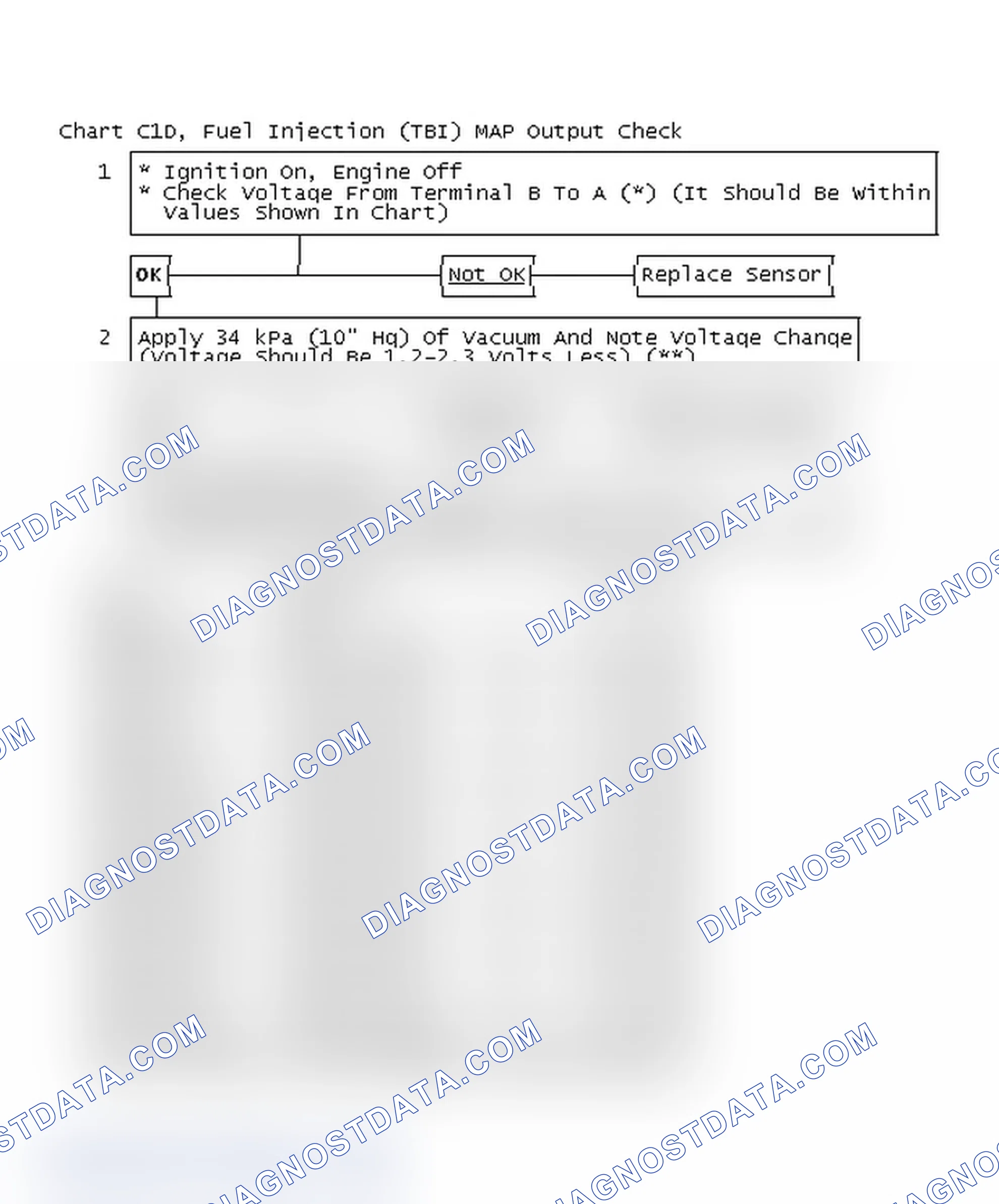 Scheme 246: Chart C1D, Fuel Injection (TBI) MAP Output Check
