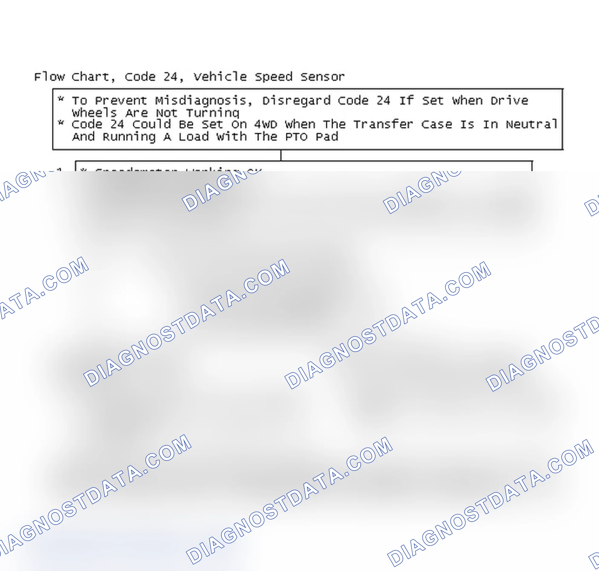Scheme 98: Flow Chart, Code 24, Vehicle Speed Sensor