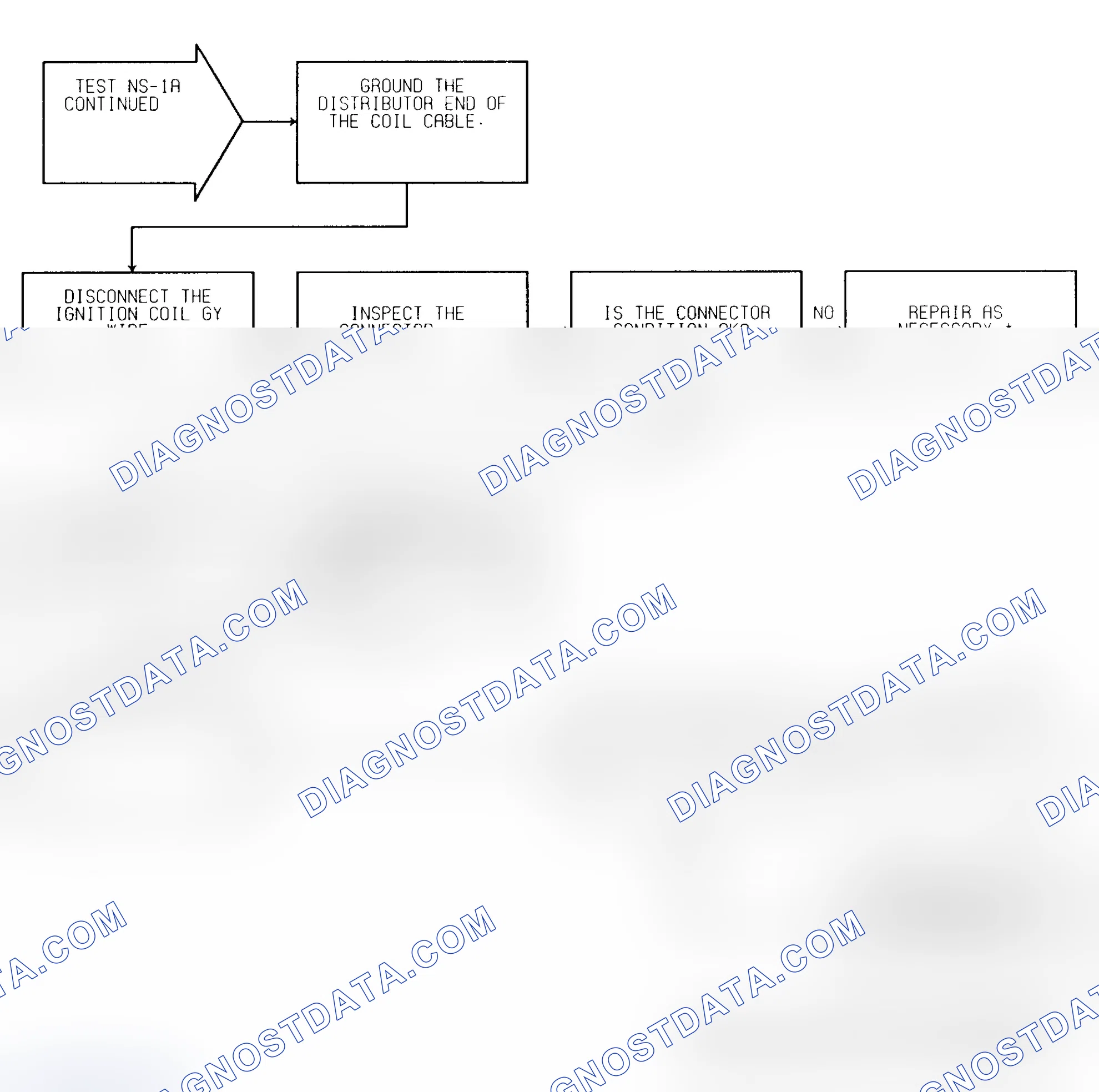 Scheme 197: Test NS-1A (4 of 4) Check For Faults & Spark