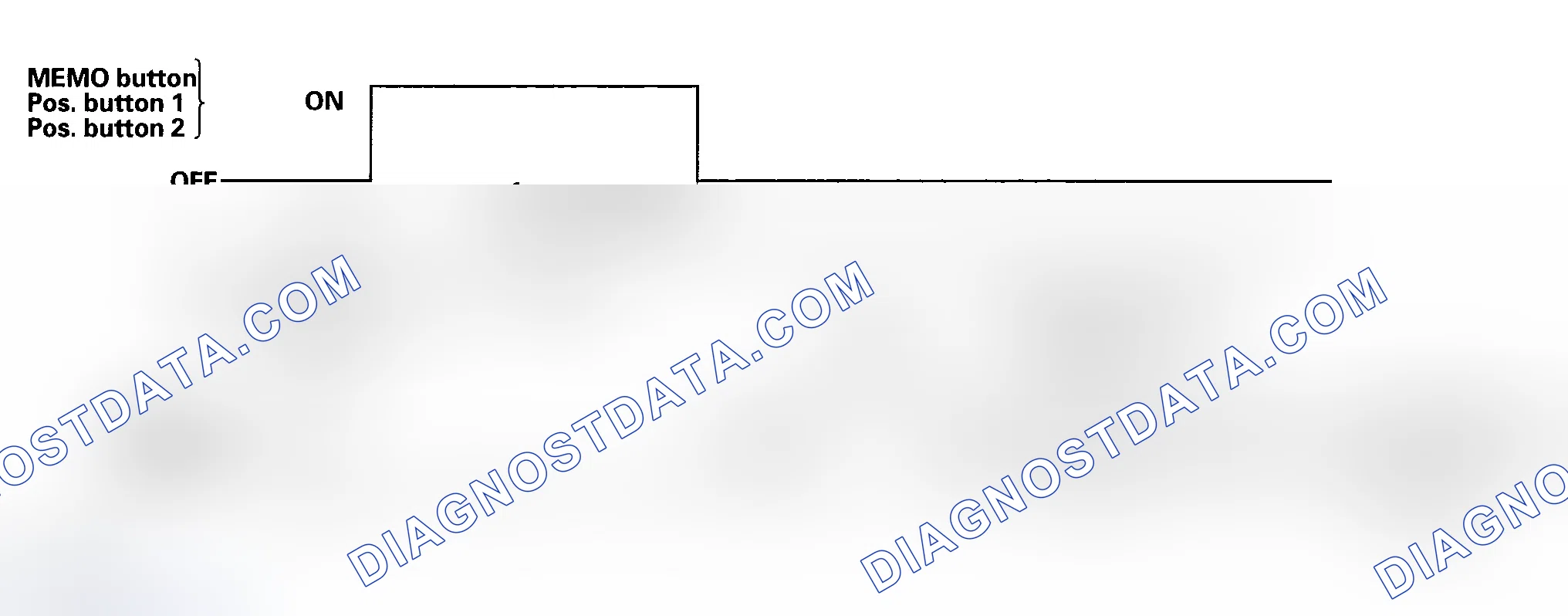 Scheme 11: System Problem Pattern