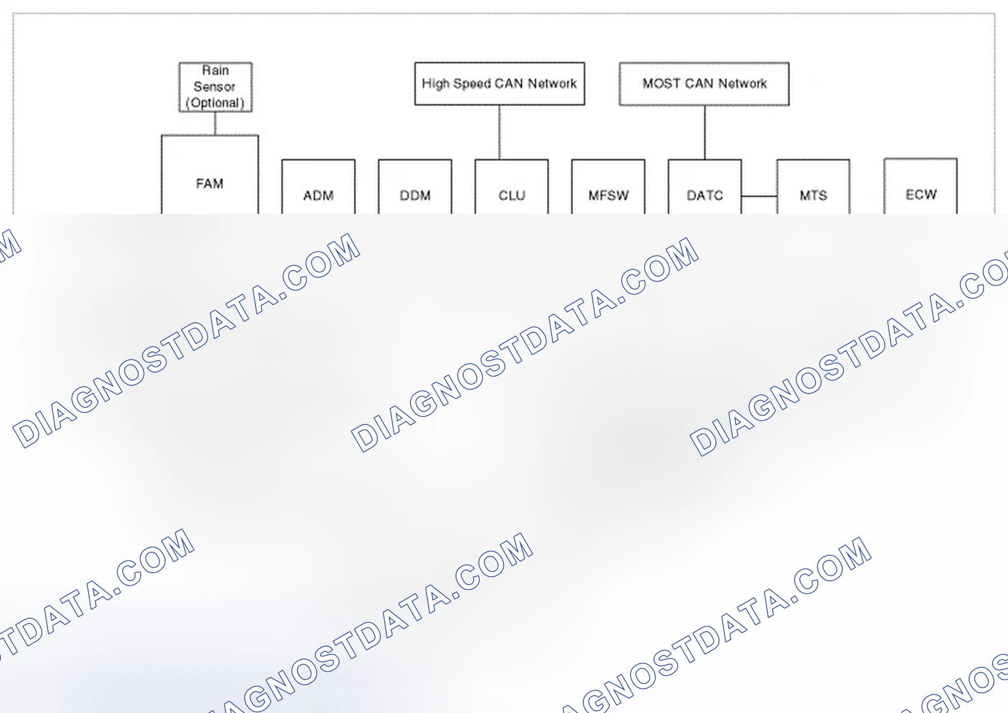 Scheme 2: Schematic Diagrams