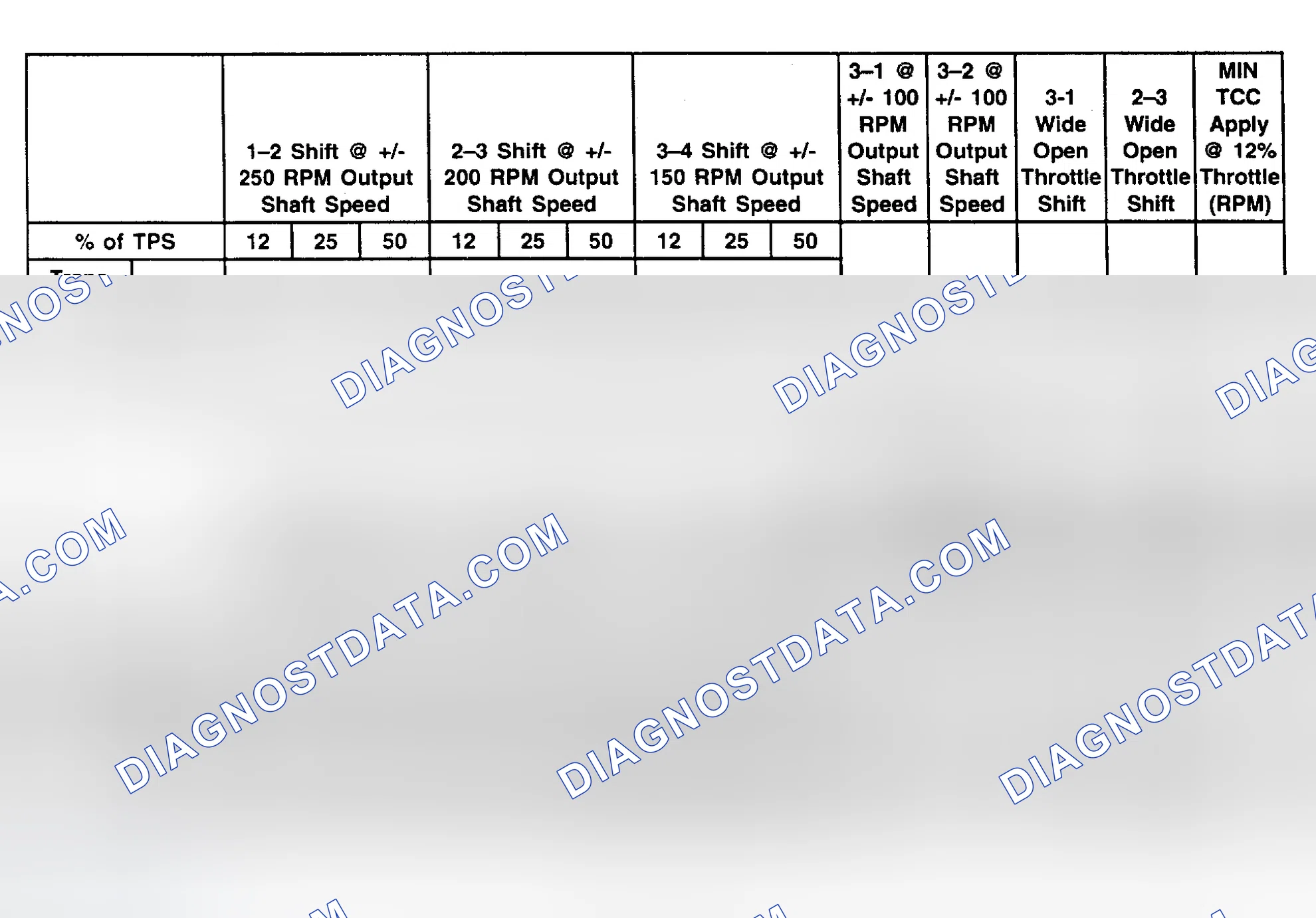 Scheme 24: SHIFT SPEED CHARTS