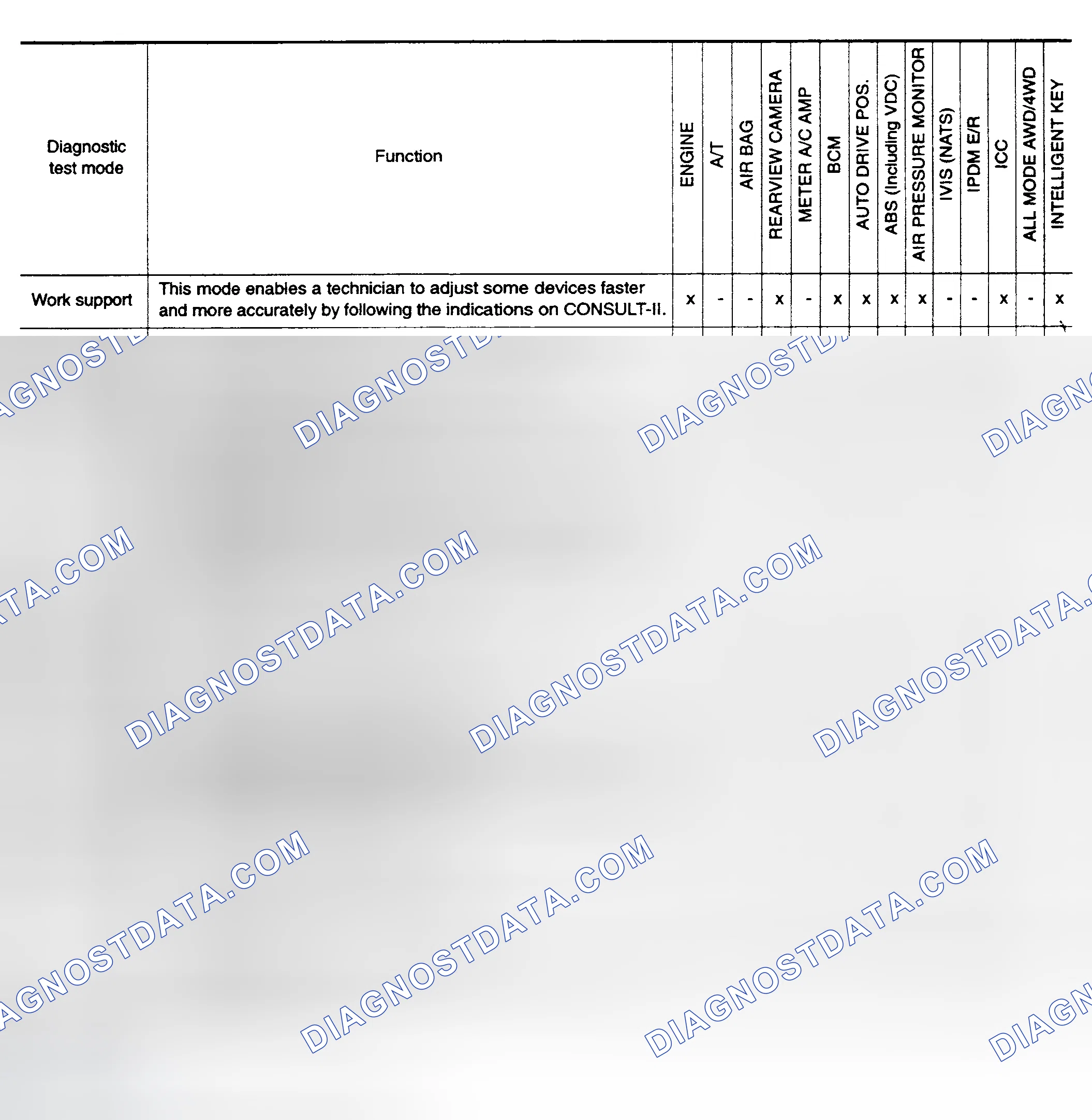 Scheme 2: Function and System Application