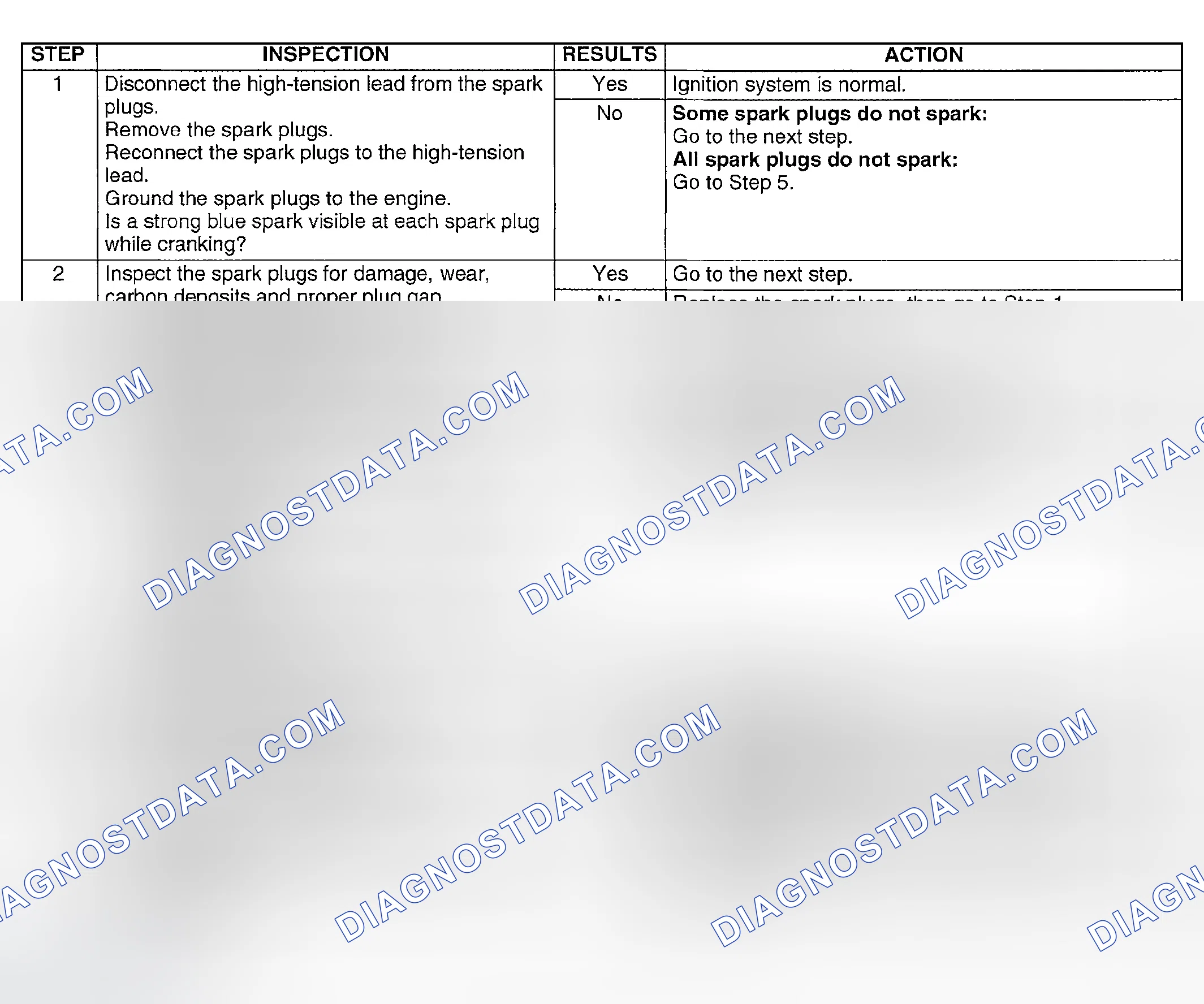 Scheme 351: Spark Test
