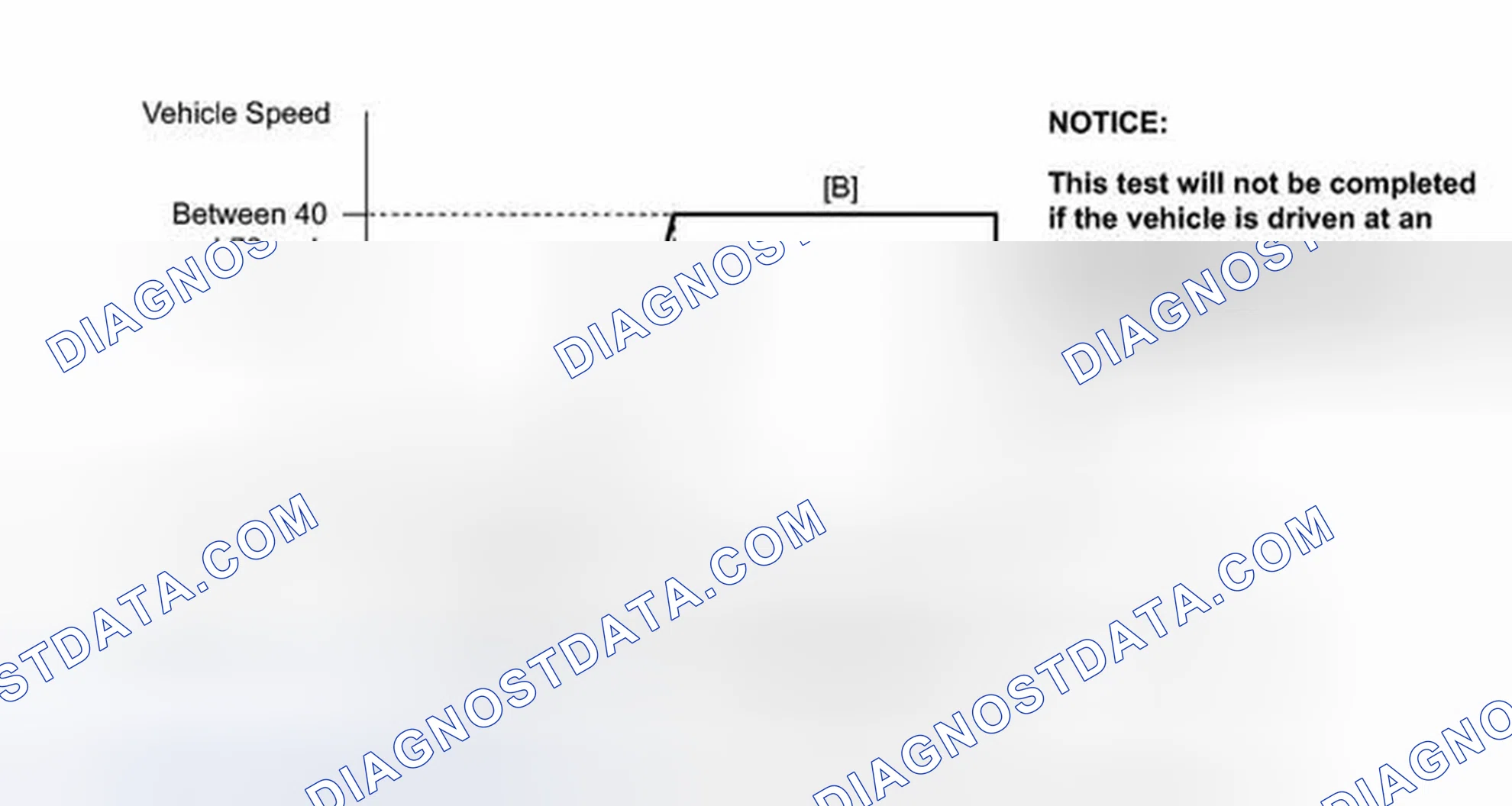 Scheme 181: CONFIRMATION DRIVING PATTERN