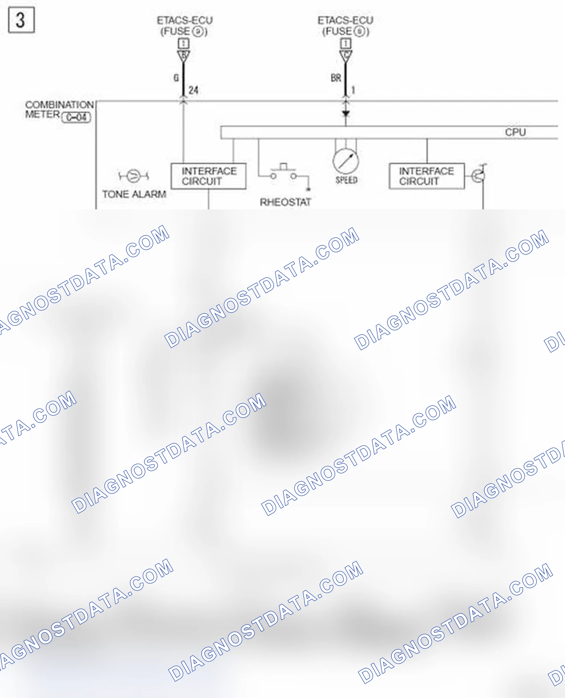Scheme 909