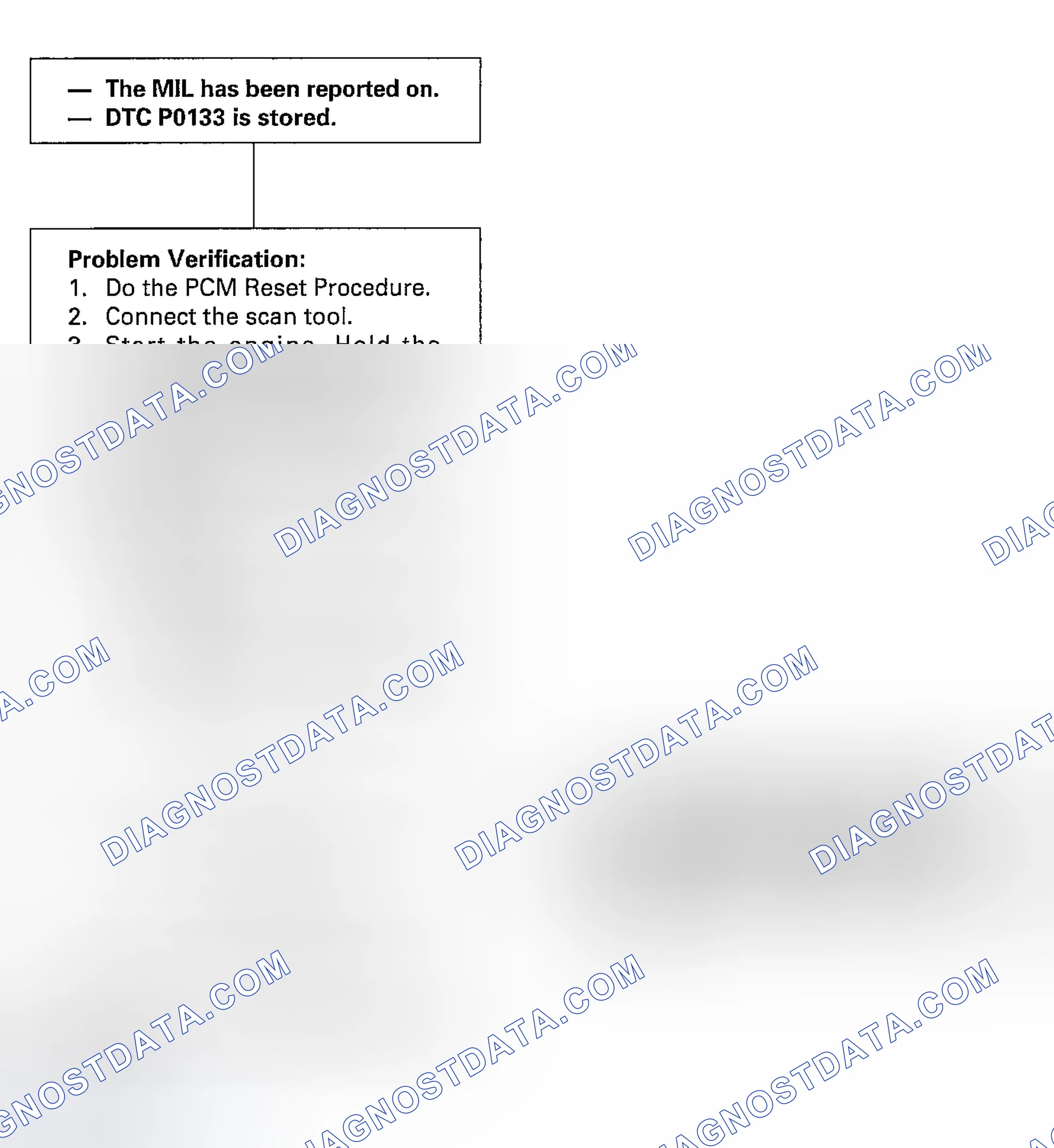 Scheme 73: Troubleshooting Flowchart