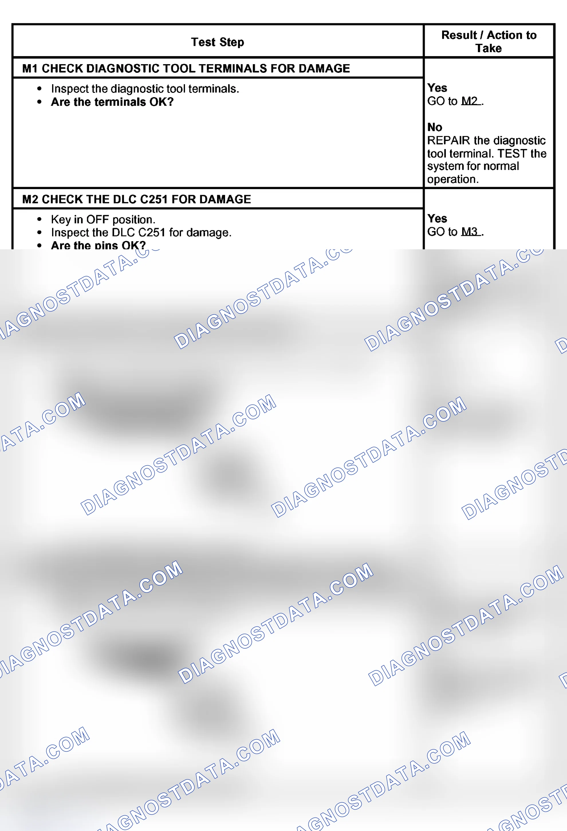 Scheme 38: PINPOINT TEST M: NO MODULE/NETWORK COMMUNICATION - NO POWER TO THE DIAGNOSTIC TOOL