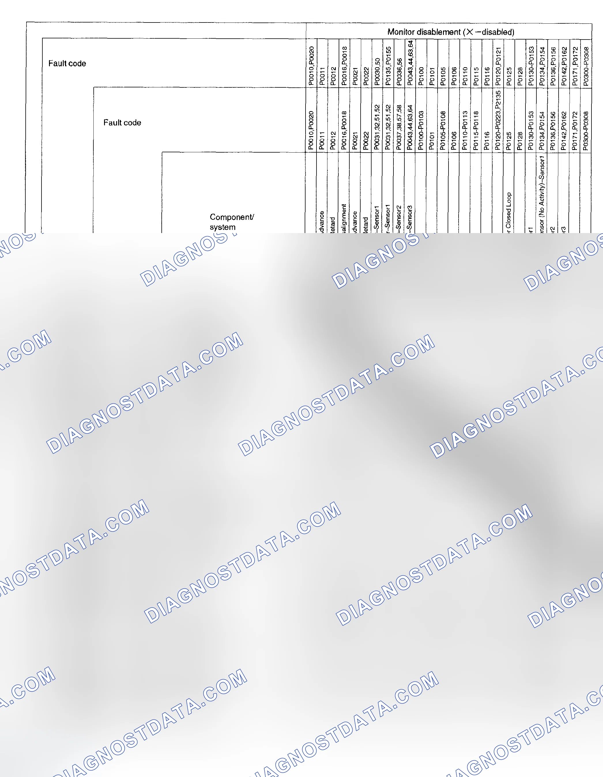 Scheme 126: LIST OF DISABLE A MONITOR