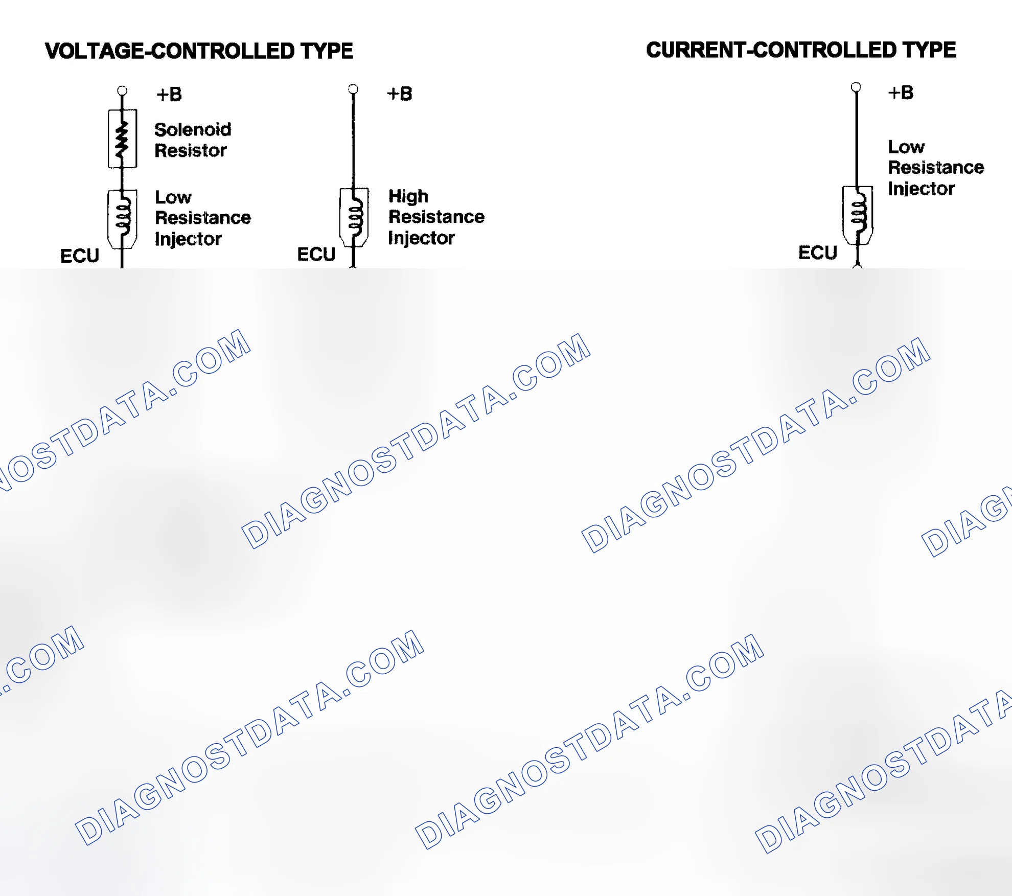 Scheme 4: Injector Driver Types - Current and Voltage