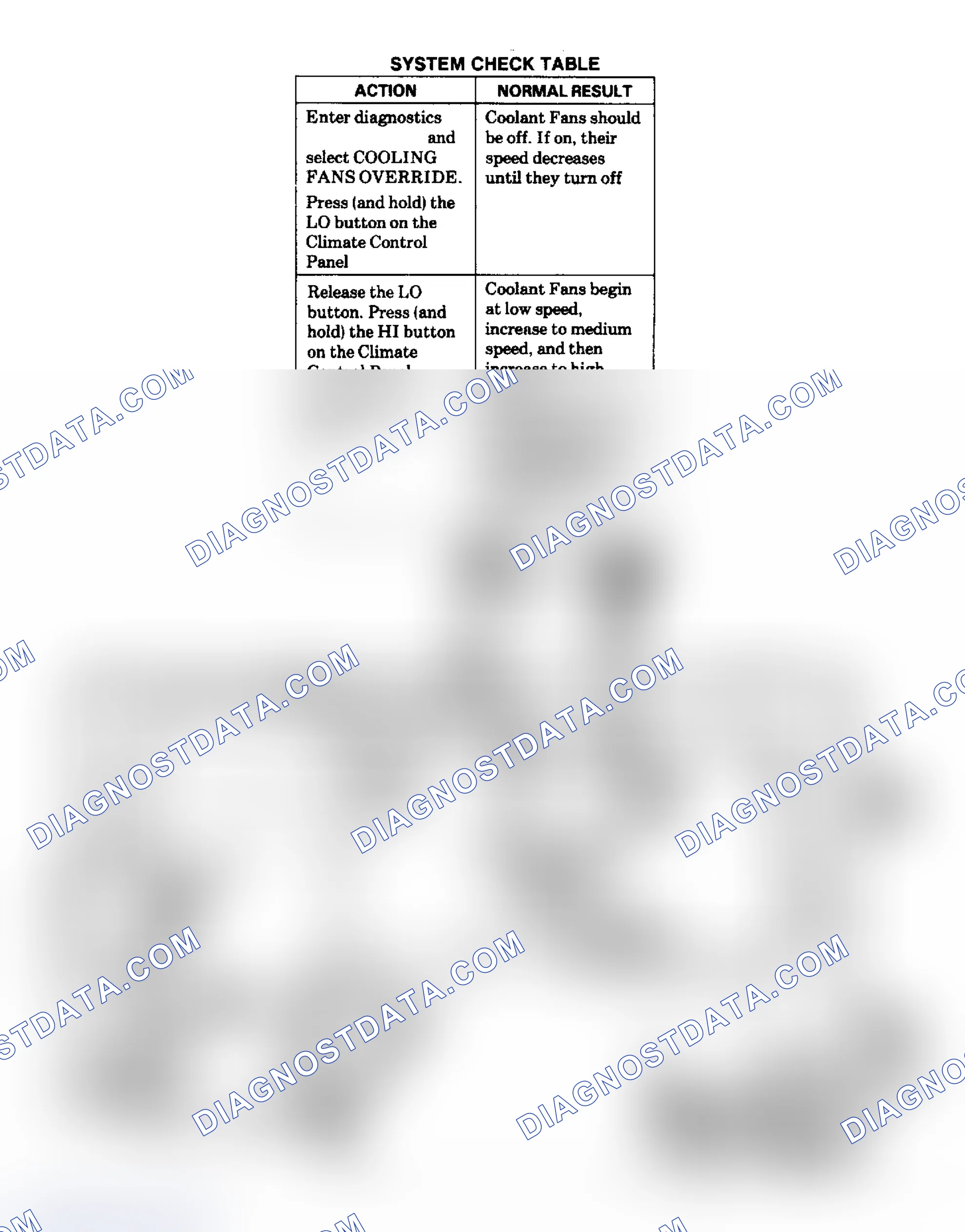 Scheme 5: Cooling Fan Wiring Diagram & System Check Table - Brougham