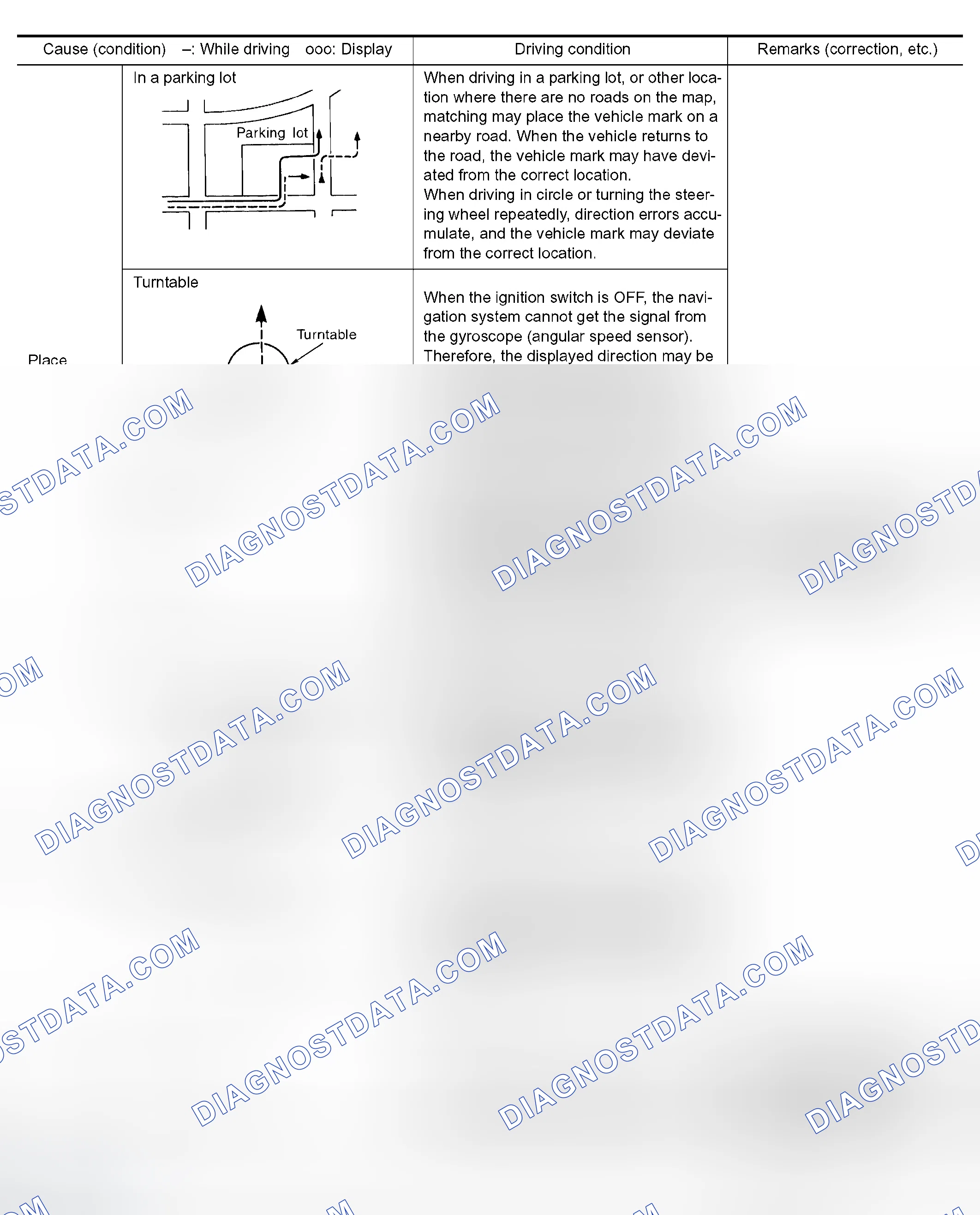 Scheme 202