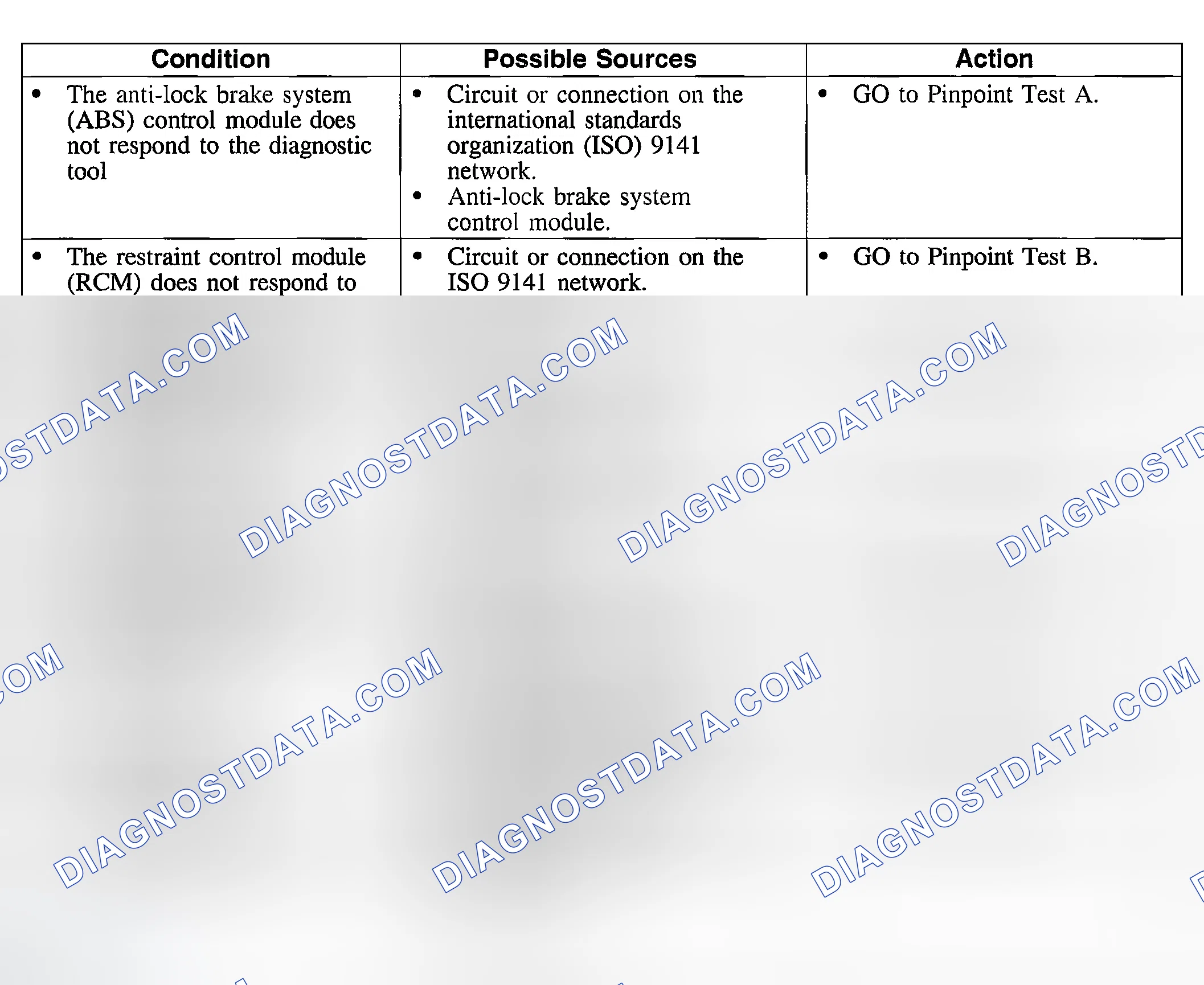 Scheme 3: Symptom Chart
