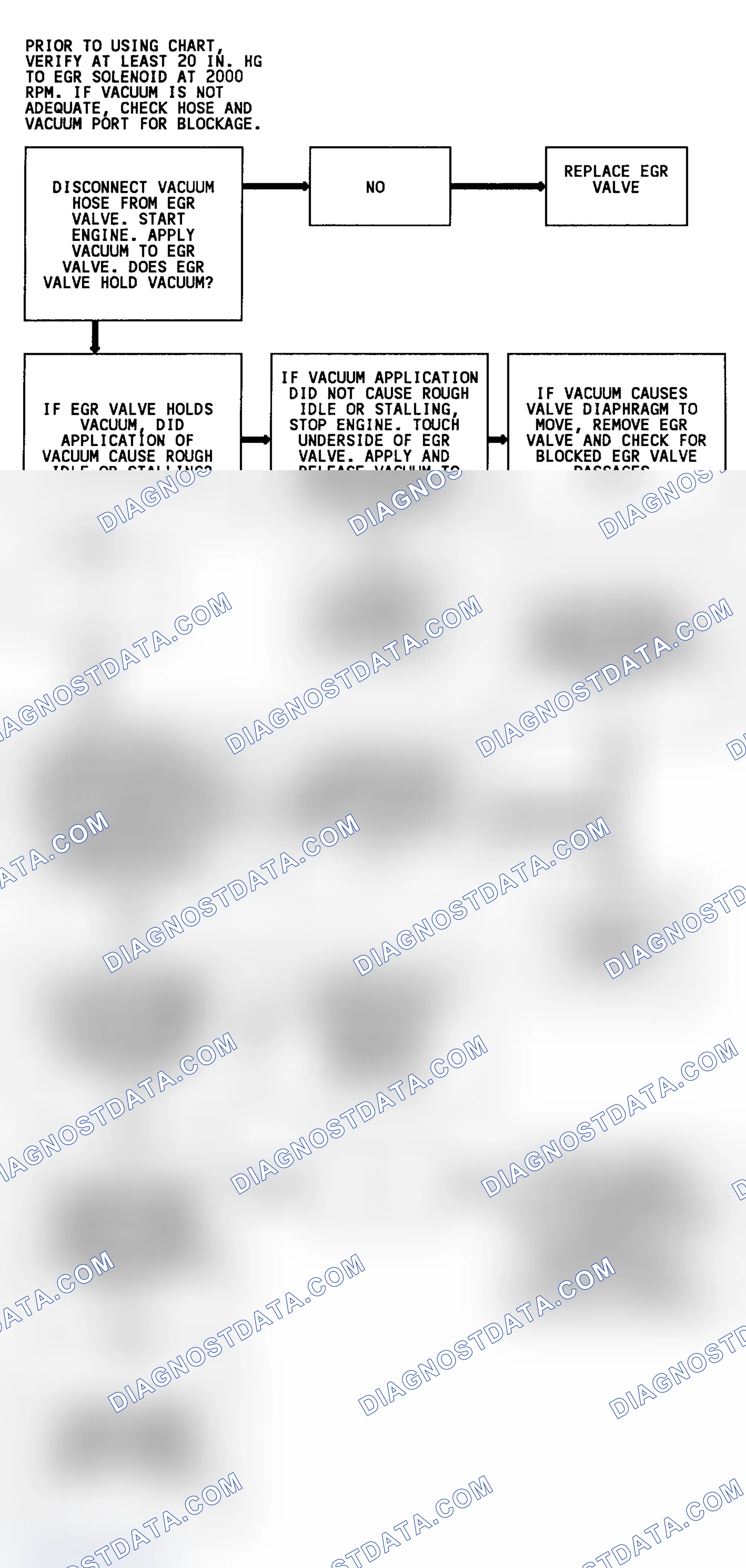Scheme 112: Code 32 Flow Chart (4.3L) EGR System Error