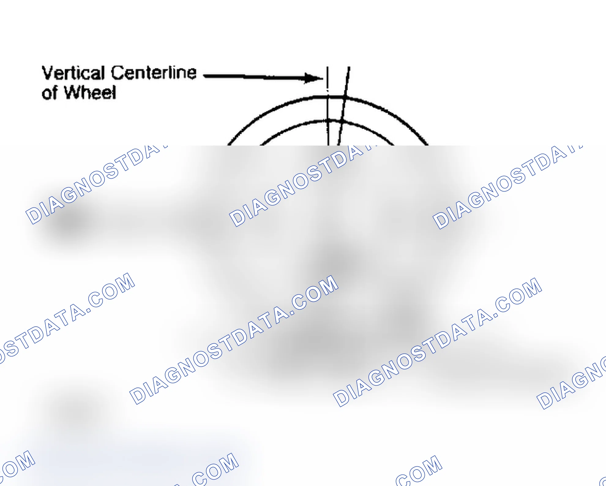 Scheme 4: Determining Caster Angle