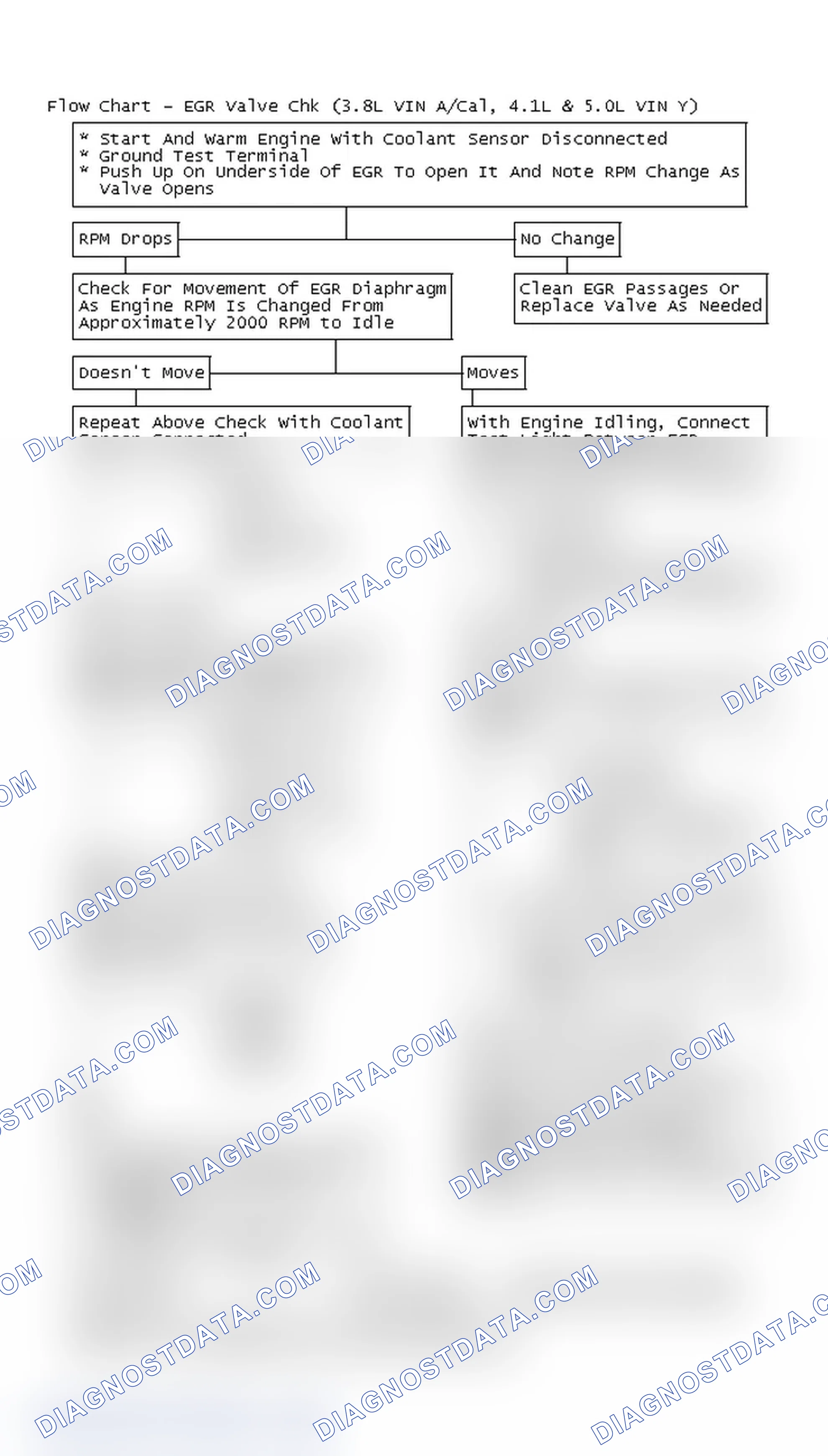 Scheme 228: Flow Chart - EGR Valve Chk (3.8L VIN A/Cal, 4.1L & 5.0L VIN Y)