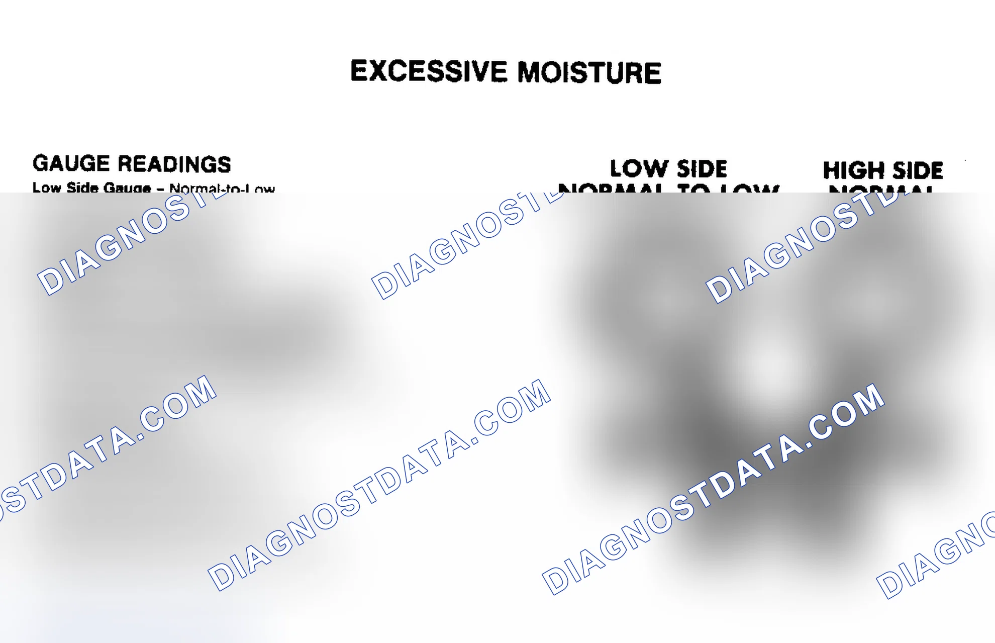 Scheme 3: Excessive Moisture Pressure Gauge Indications