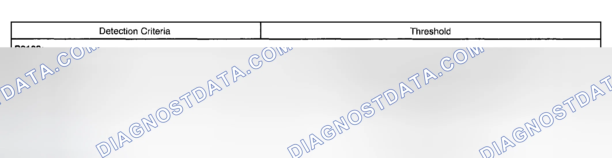 Scheme 513: TYPICAL MALFUNCTION THRESHOLDS