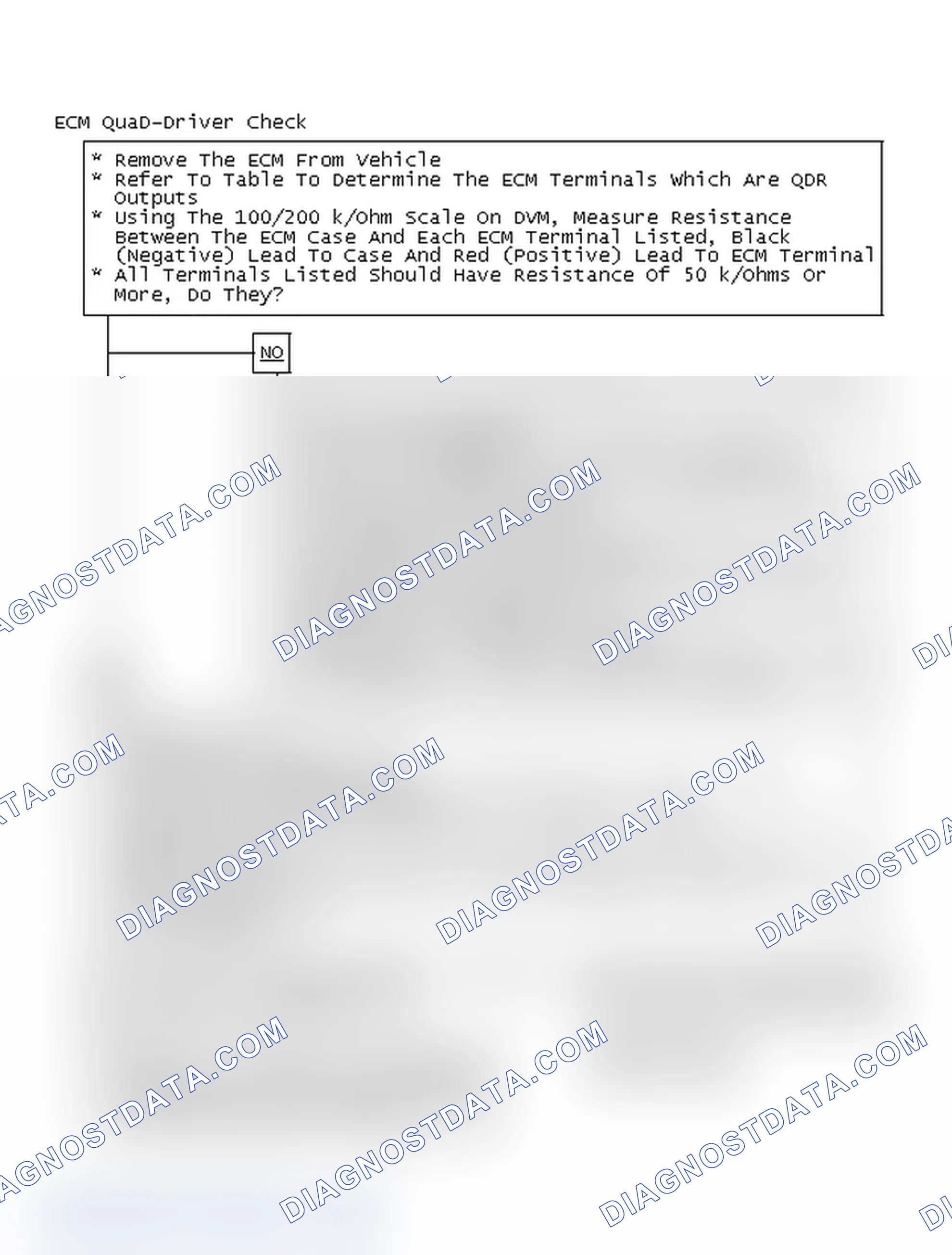 Scheme 325: Chart C1: ECM QuaD-Driver Check Flow Chart