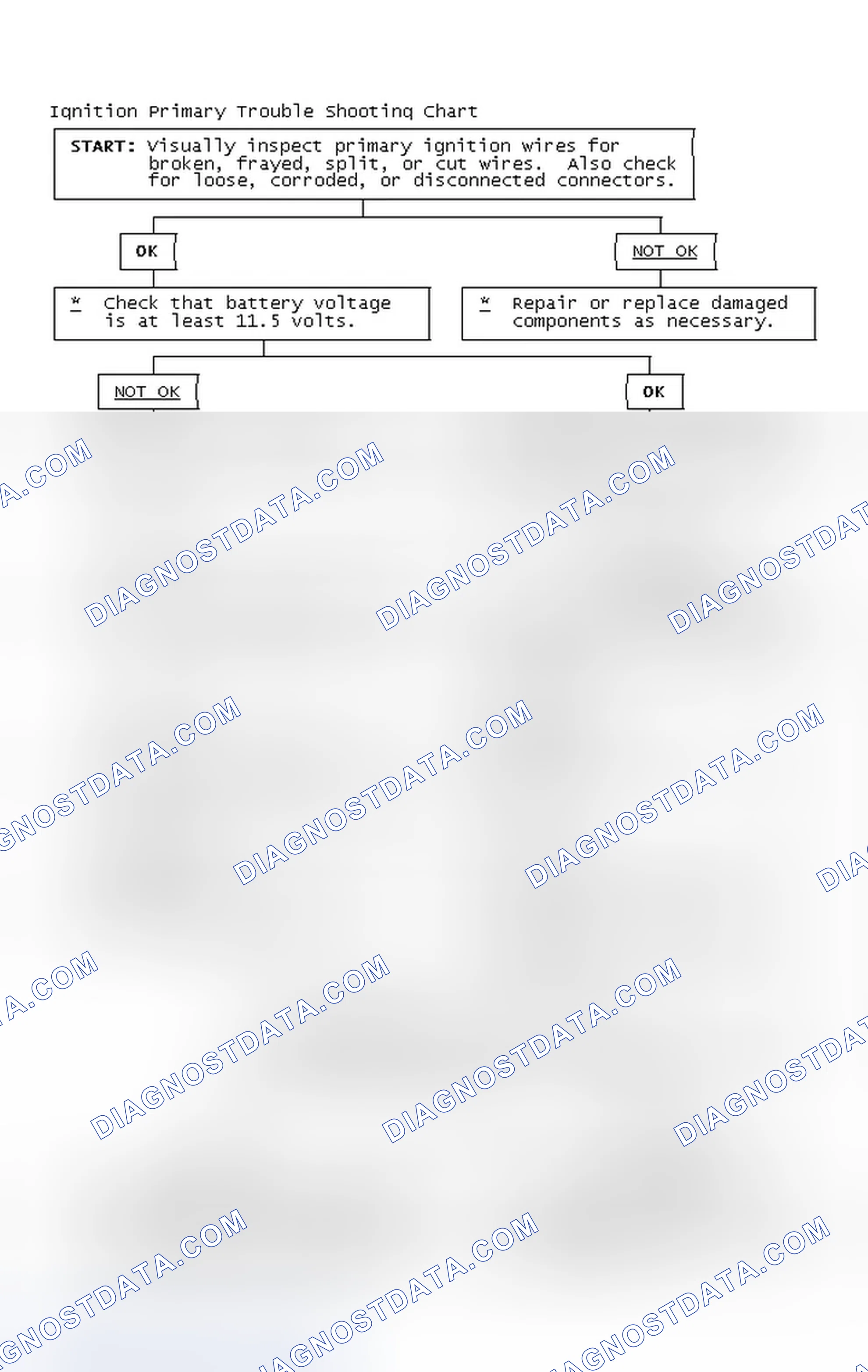 Scheme 4: Ignition Primary Trouble Shooting Chart