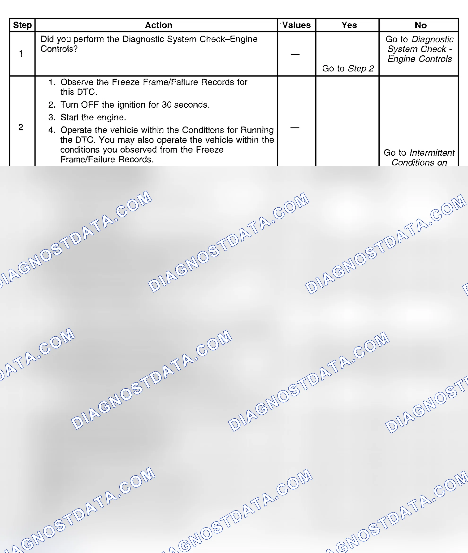 Scheme 428: Diagnostic Procedure