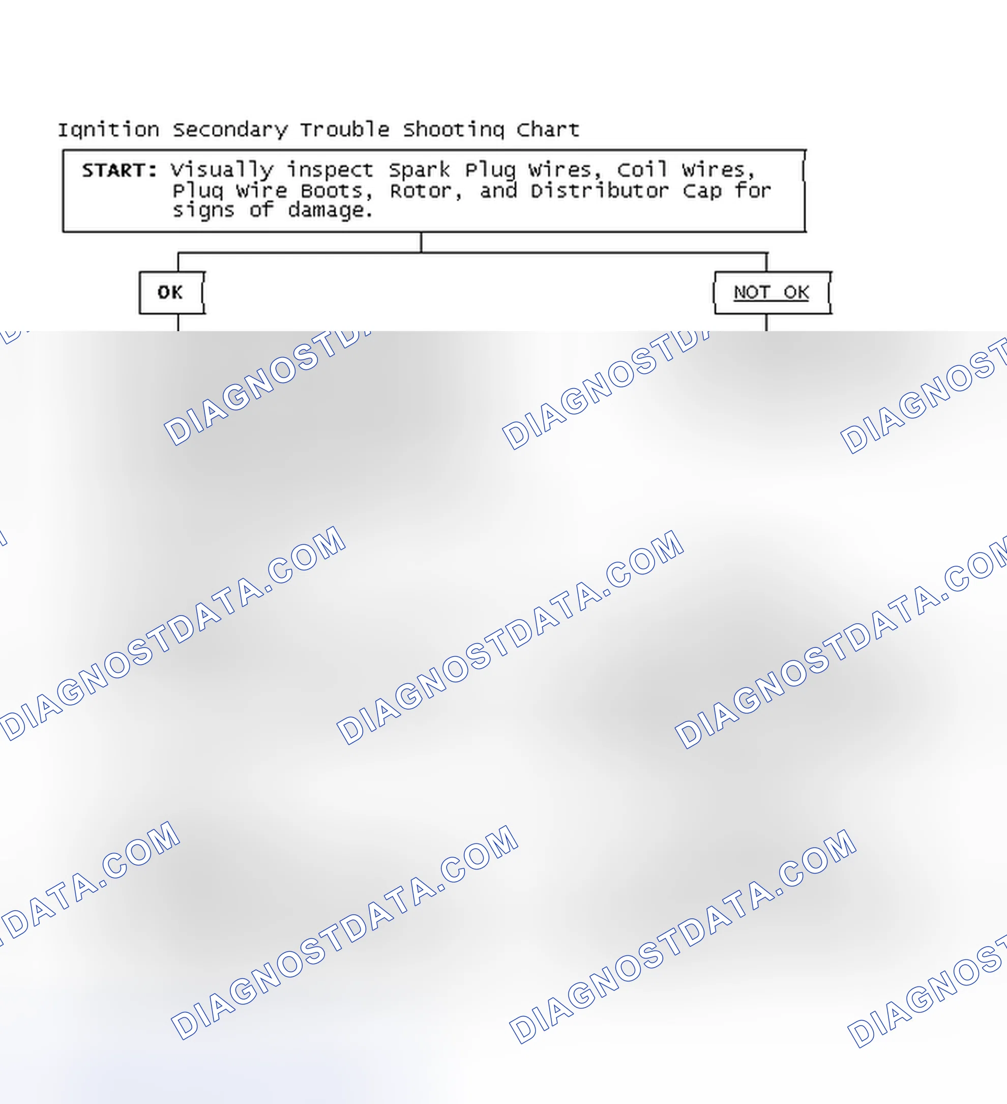 Scheme 1: Ignition Secondary Trouble Shooting Chart