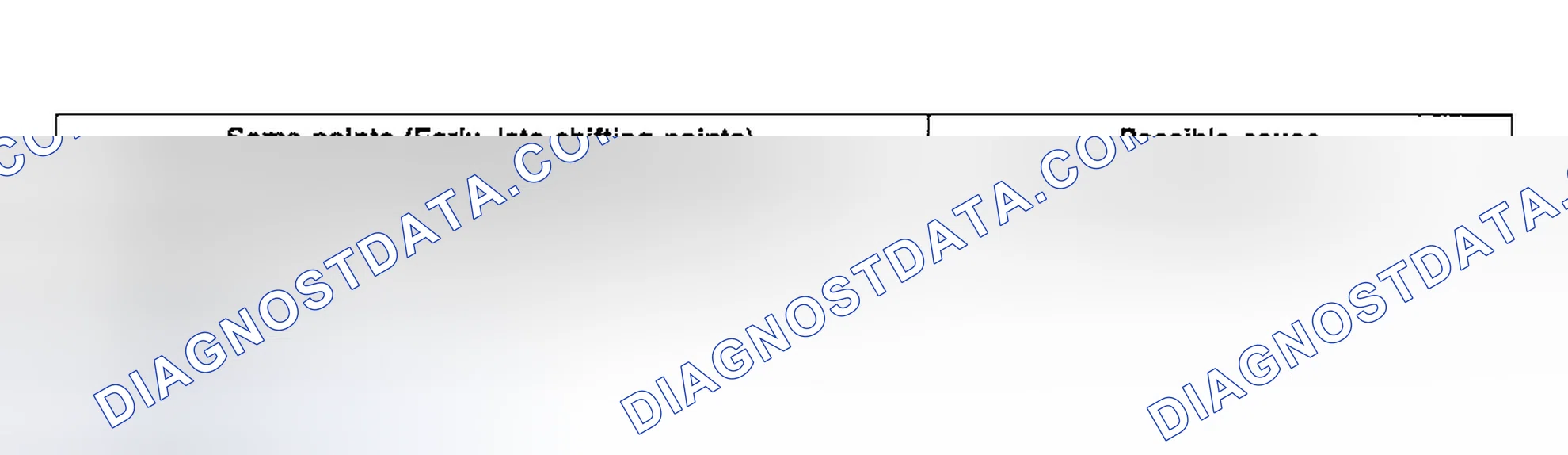 Scheme 33: INSPECTION PROCEDURE 12