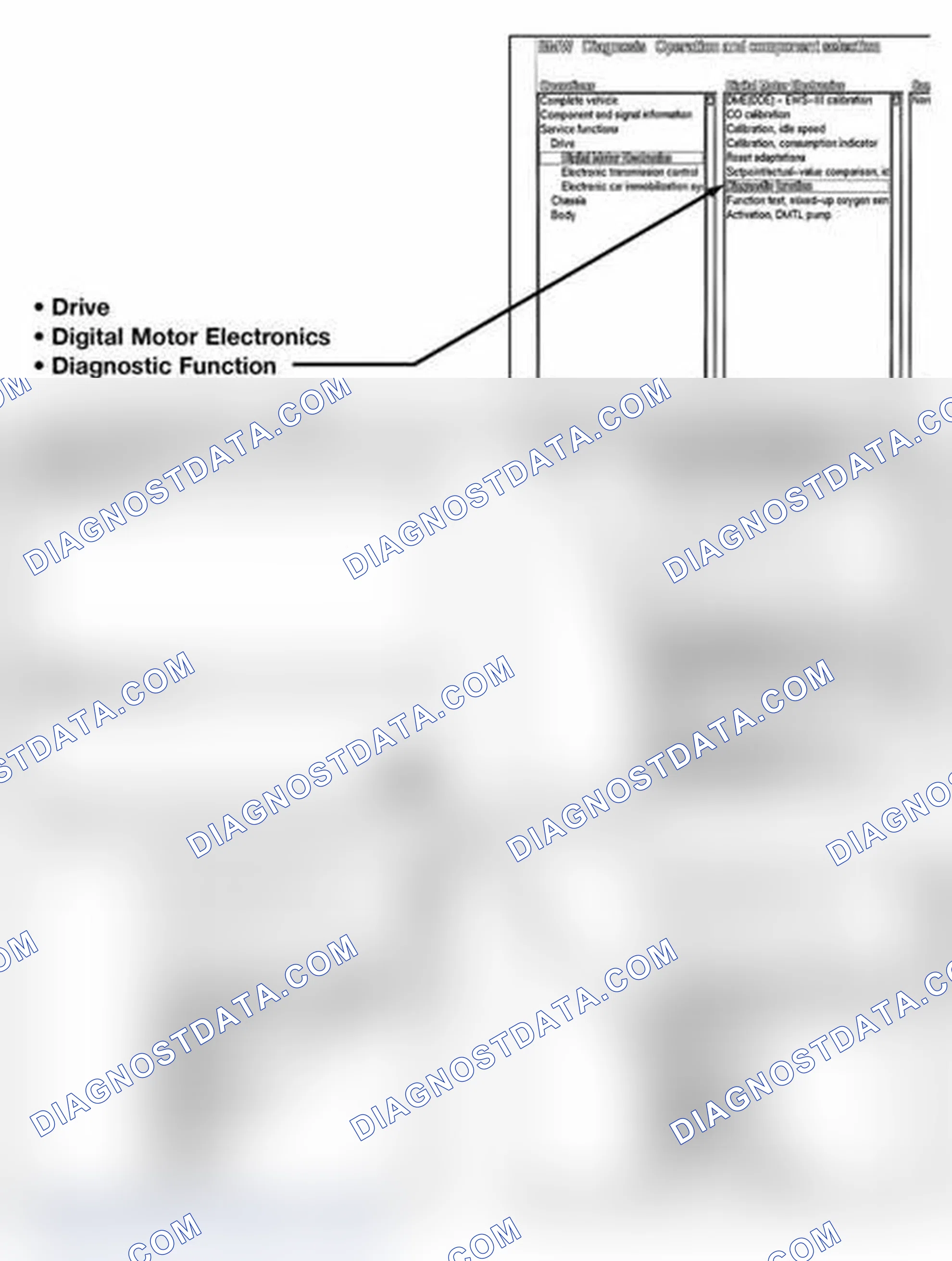 Scheme 556: Readiness Code Using DISplus/MoDIC