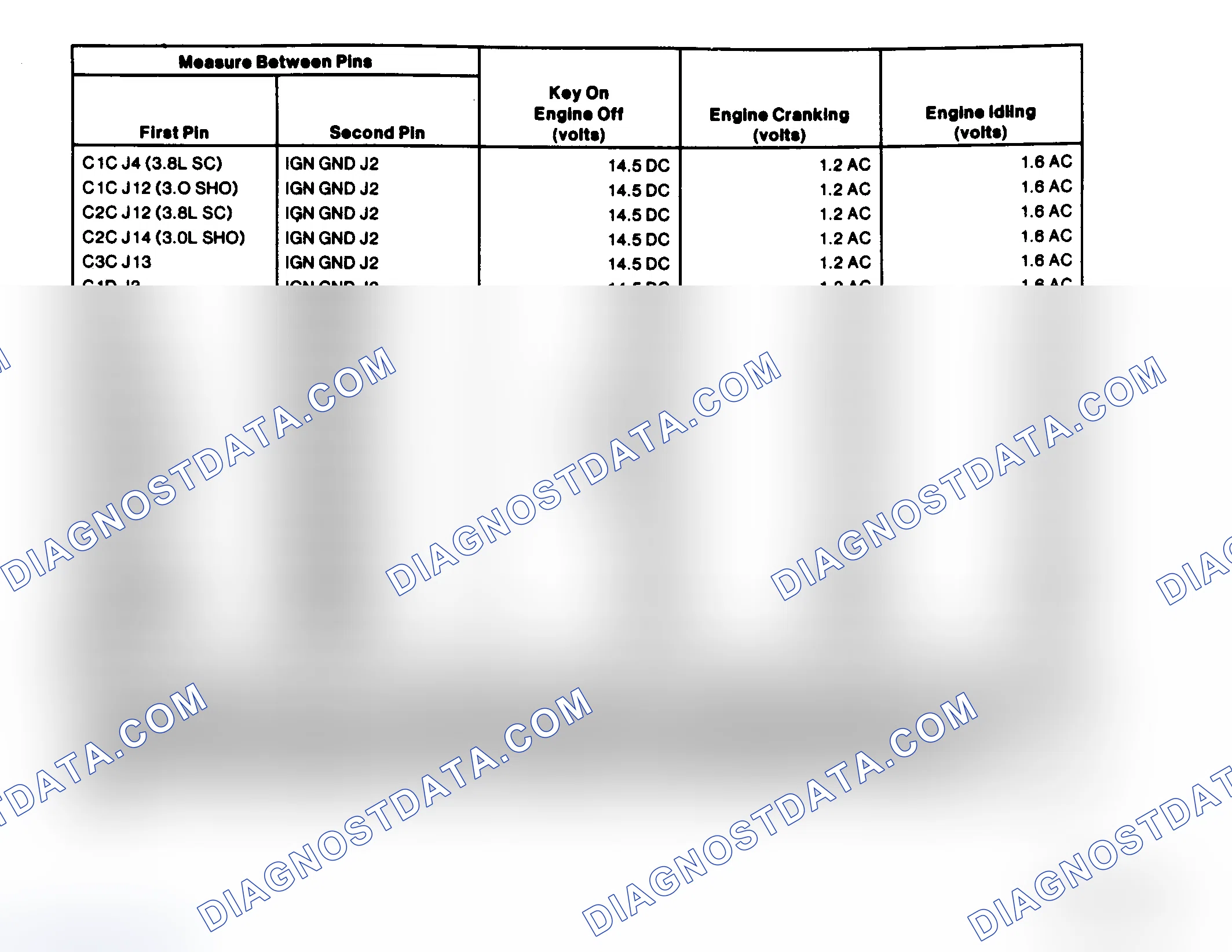 Scheme 183: EI System Pin Voltage Chart (3.0L SHO, 3.2L & 3.8L SC)