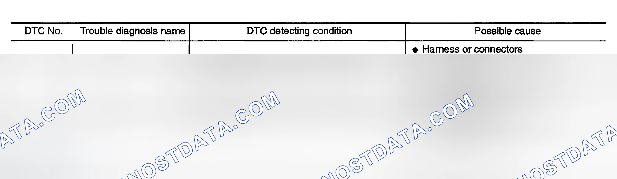 Scheme 256: On Board Diagnosis Logic