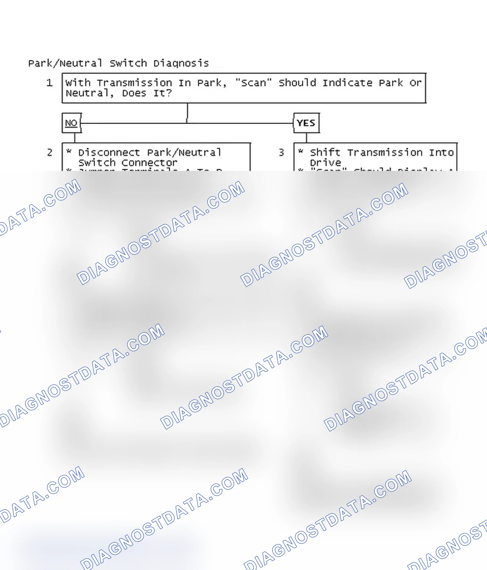 Scheme 89: Park/Neutral Switch Diagnosis