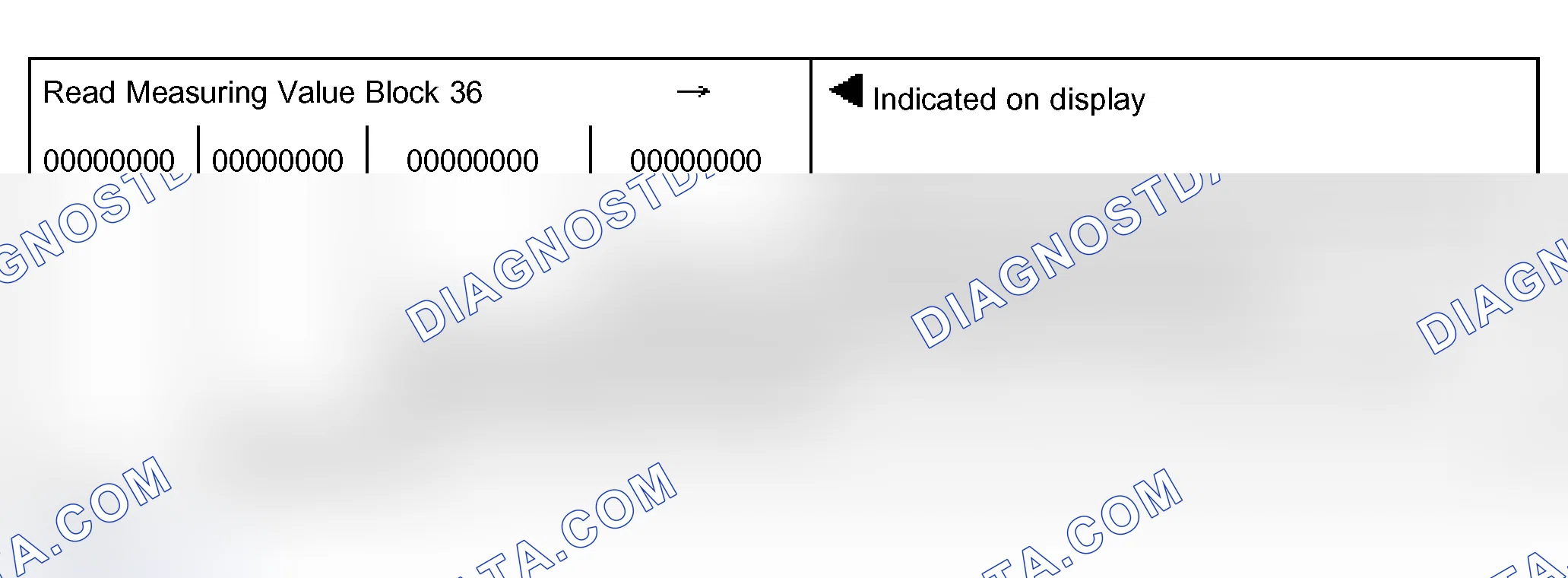Scheme 89: Reading Measuring Value Block 36, 1997