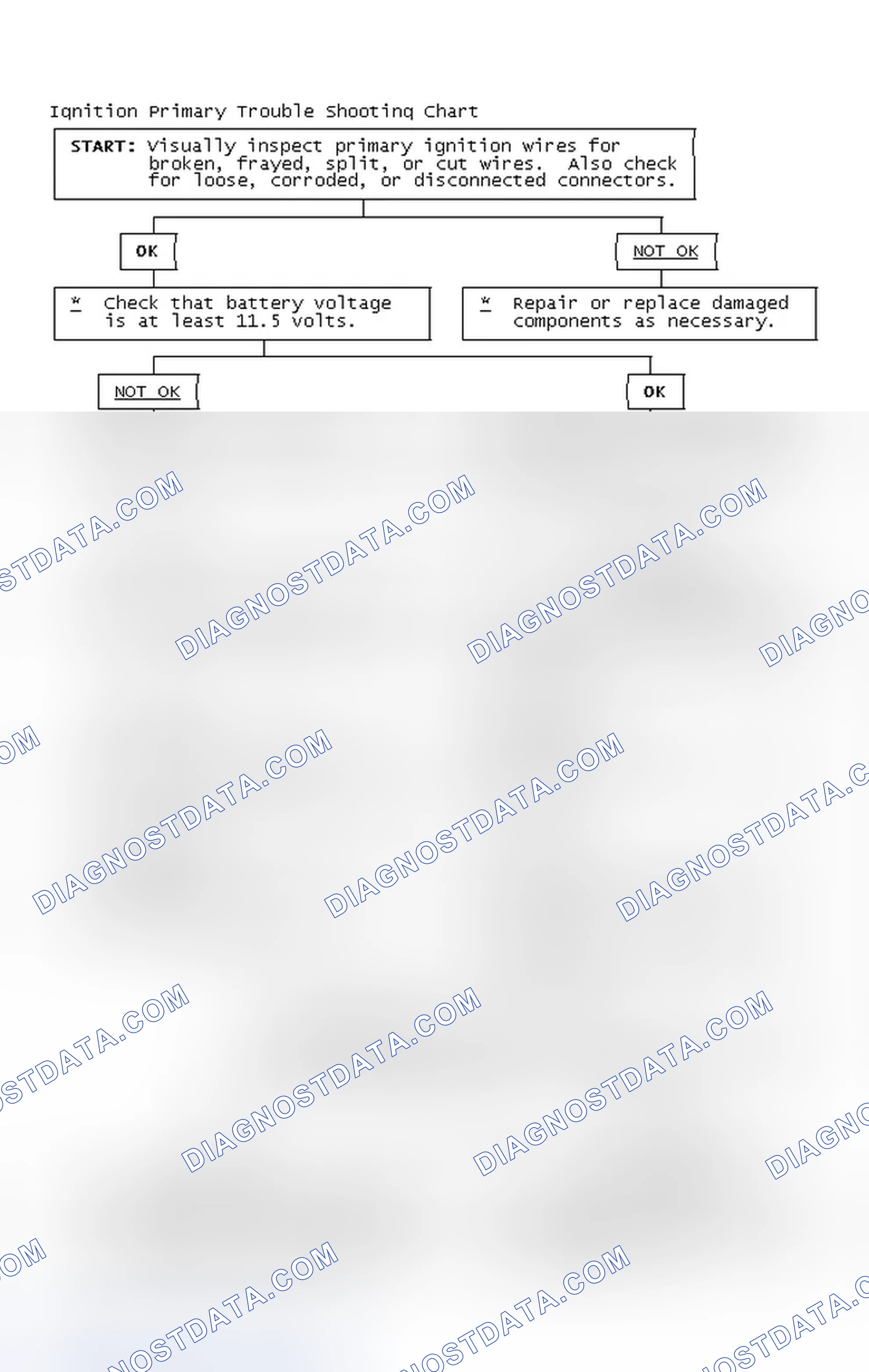 Scheme 2: Ignition Primary Trouble Shooting Chart