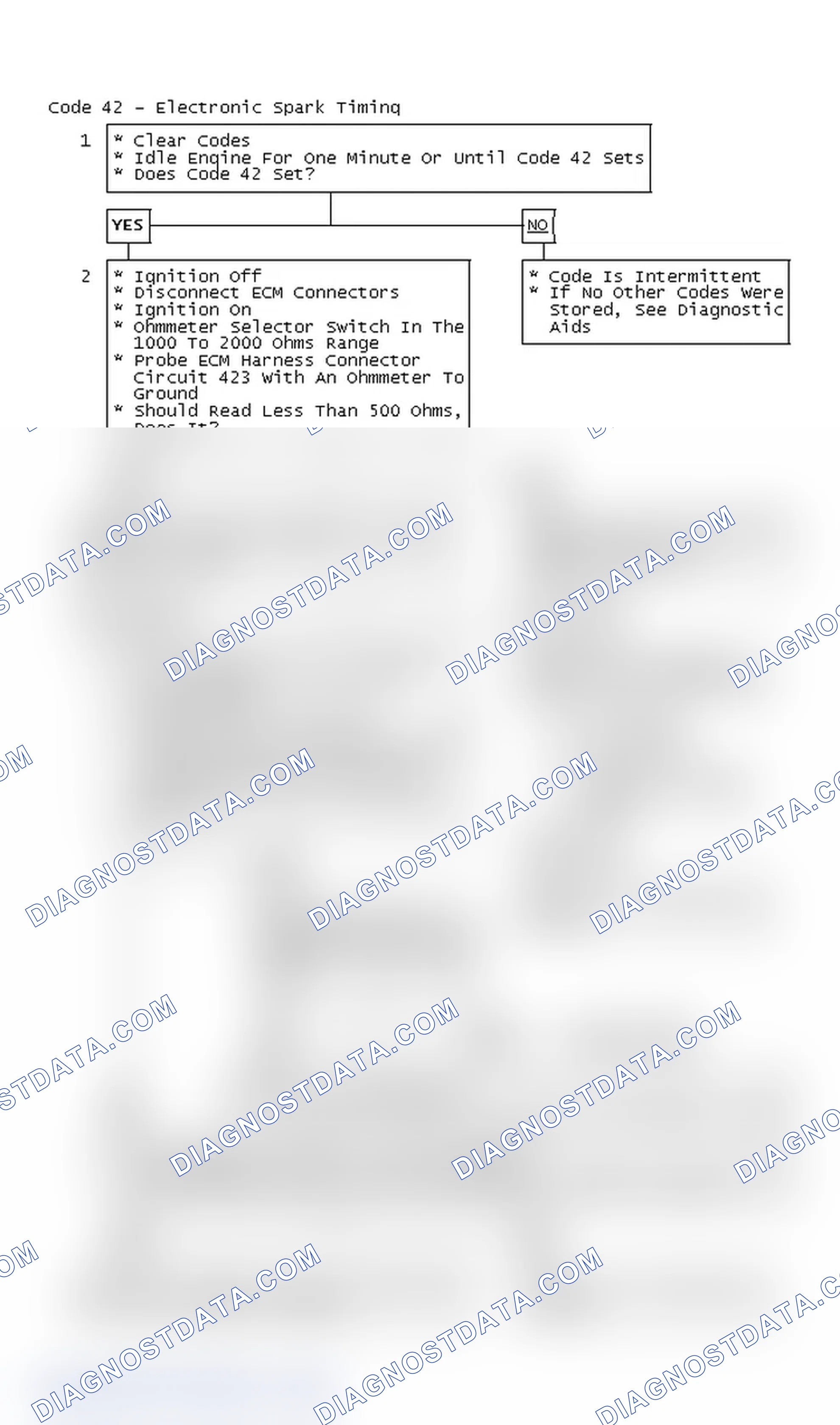 Scheme 138: Code 42 - Electronic Spark Timing