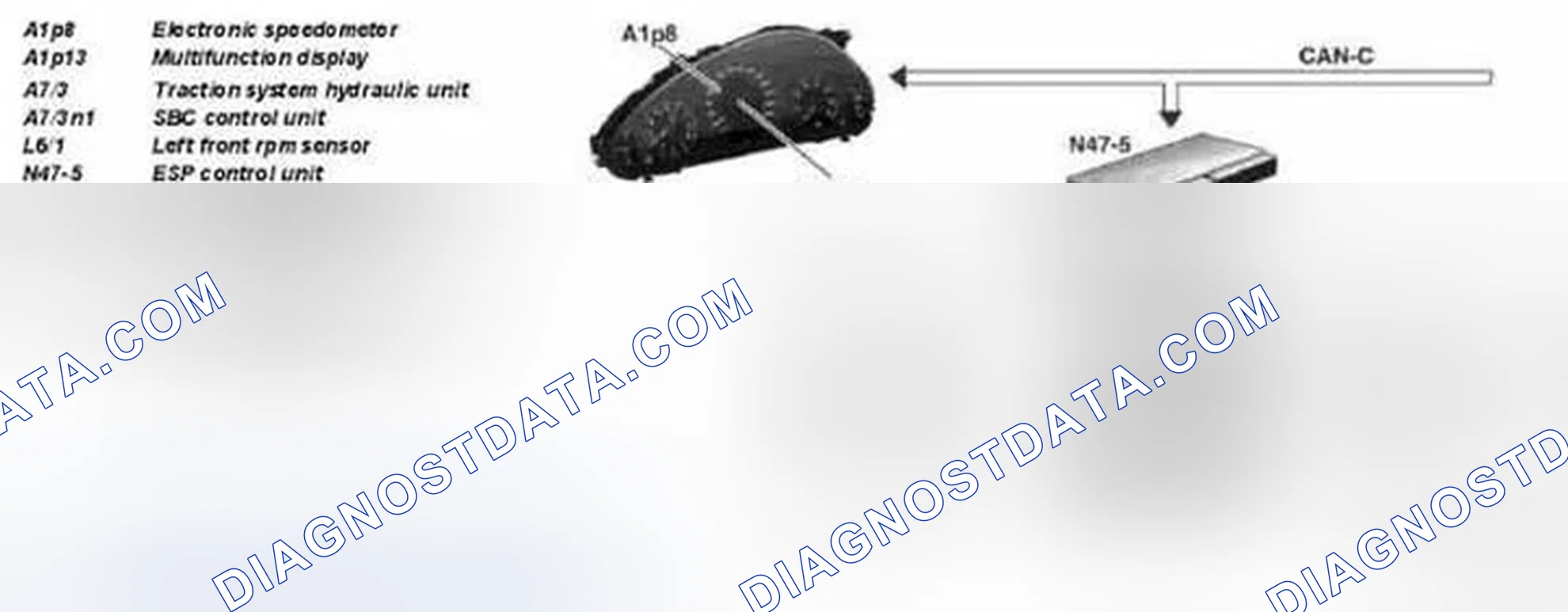 Fig. 79: Display Speed - Communication Diagram