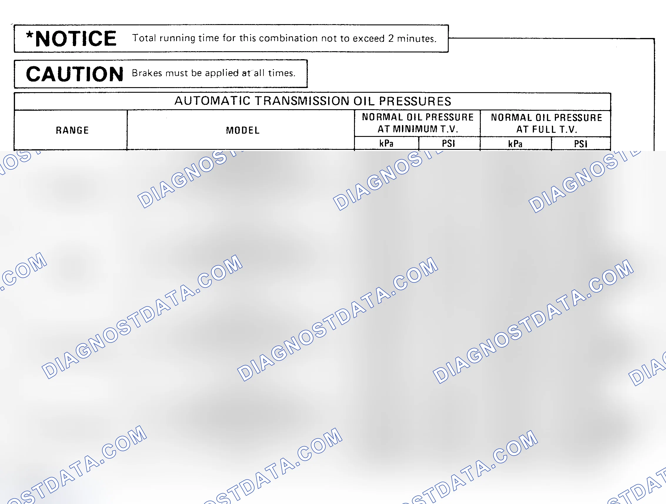 Scheme 17: OIL PRESSURE SPECIFICATION CHARTS