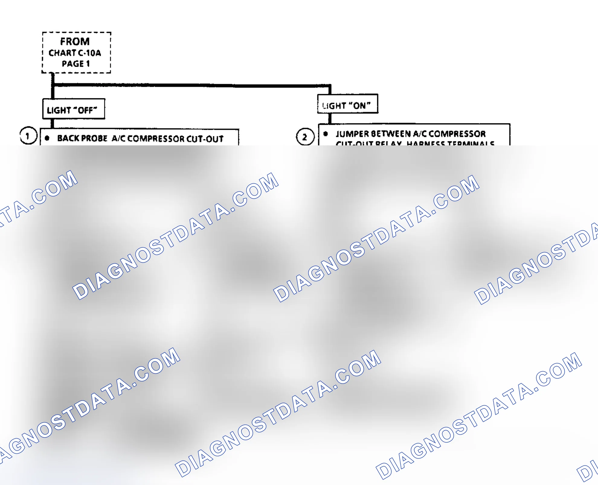 Scheme 518: Flow Chart C10A, A/C Clutch Control (3.8L "C" & "H" Bodies)