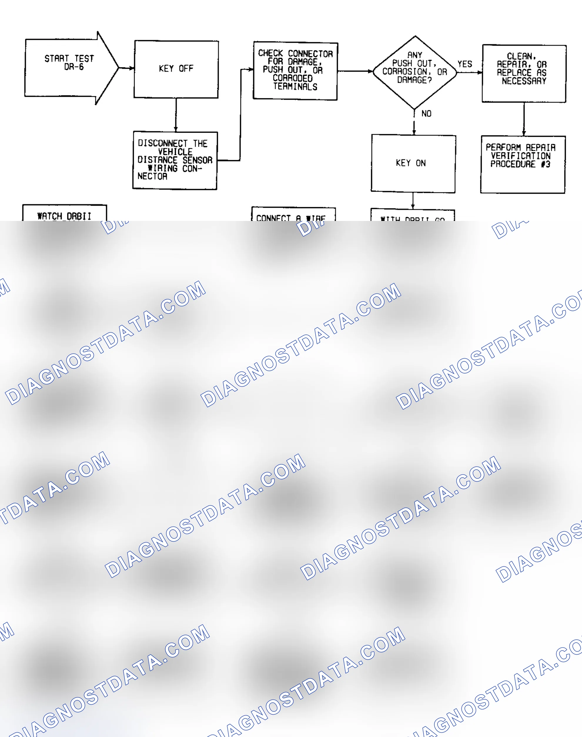 Scheme 382: DR6: Flow Chart