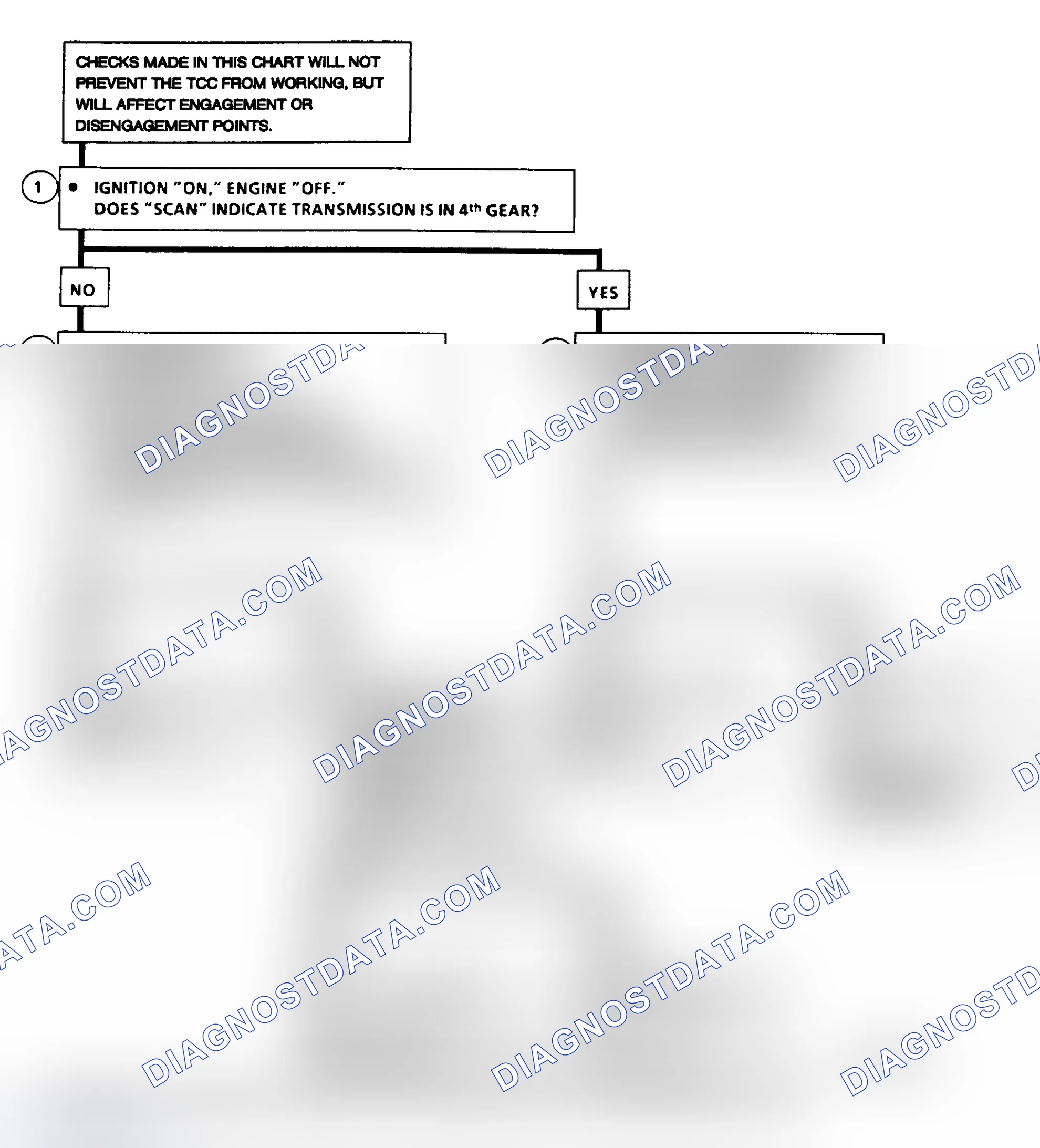 Scheme 257: Diagnostic Aids