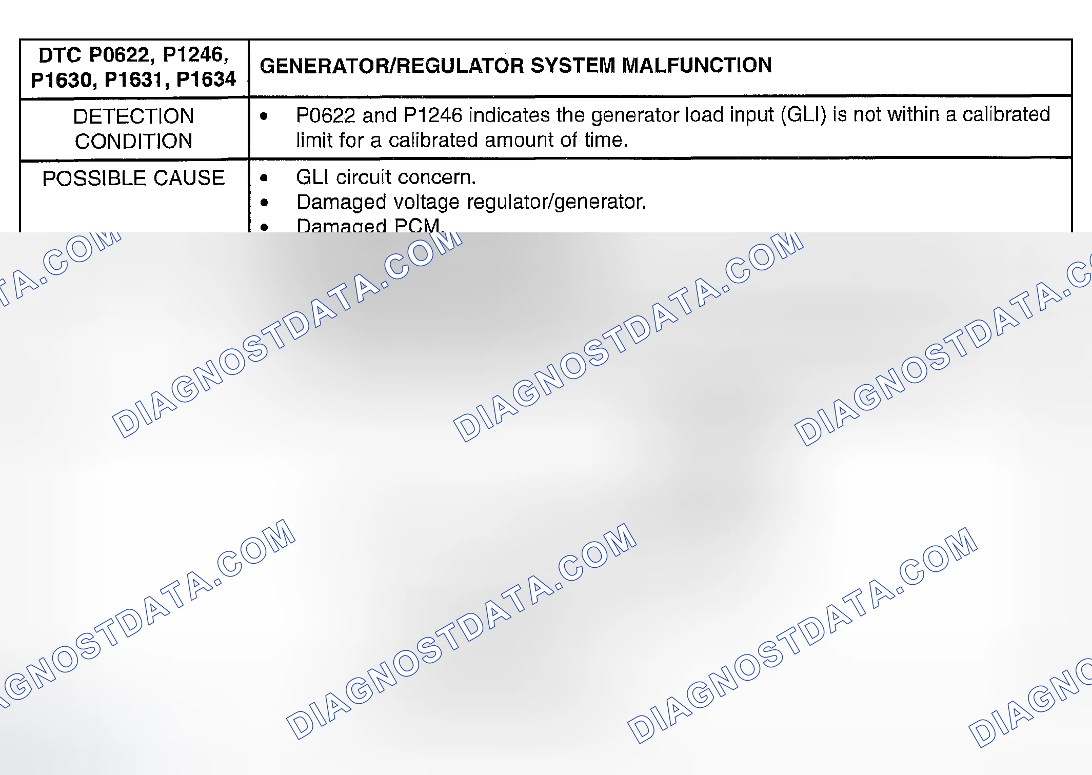 Scheme 386: DTC P0622, P1246, P1630, P1631, P1634: GENERATOR/REGULATOR SYSTEM MALFUNCTION