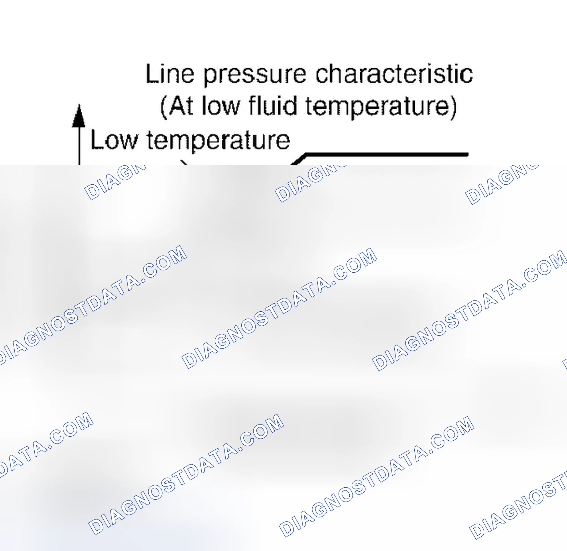 Scheme 311: At Low Fluid Temperature