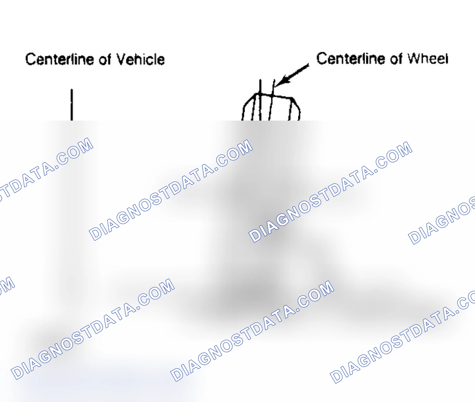 Scheme 4: Determining Camber Angle