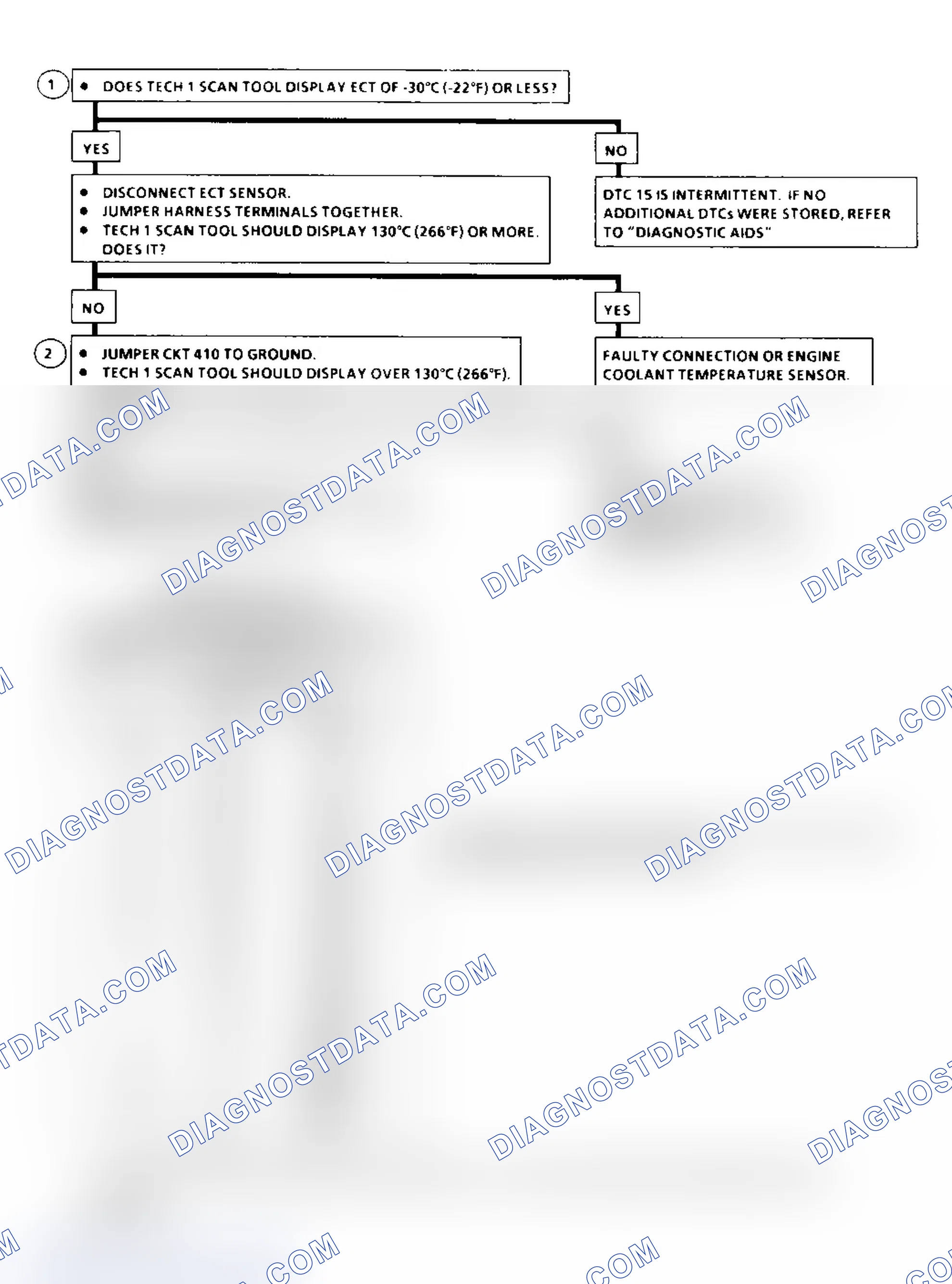 Scheme 122: DTC 15 Flow Chart (6.5L Diesel) ECT Sensor Circuit High (Low Temperature Indicated)
